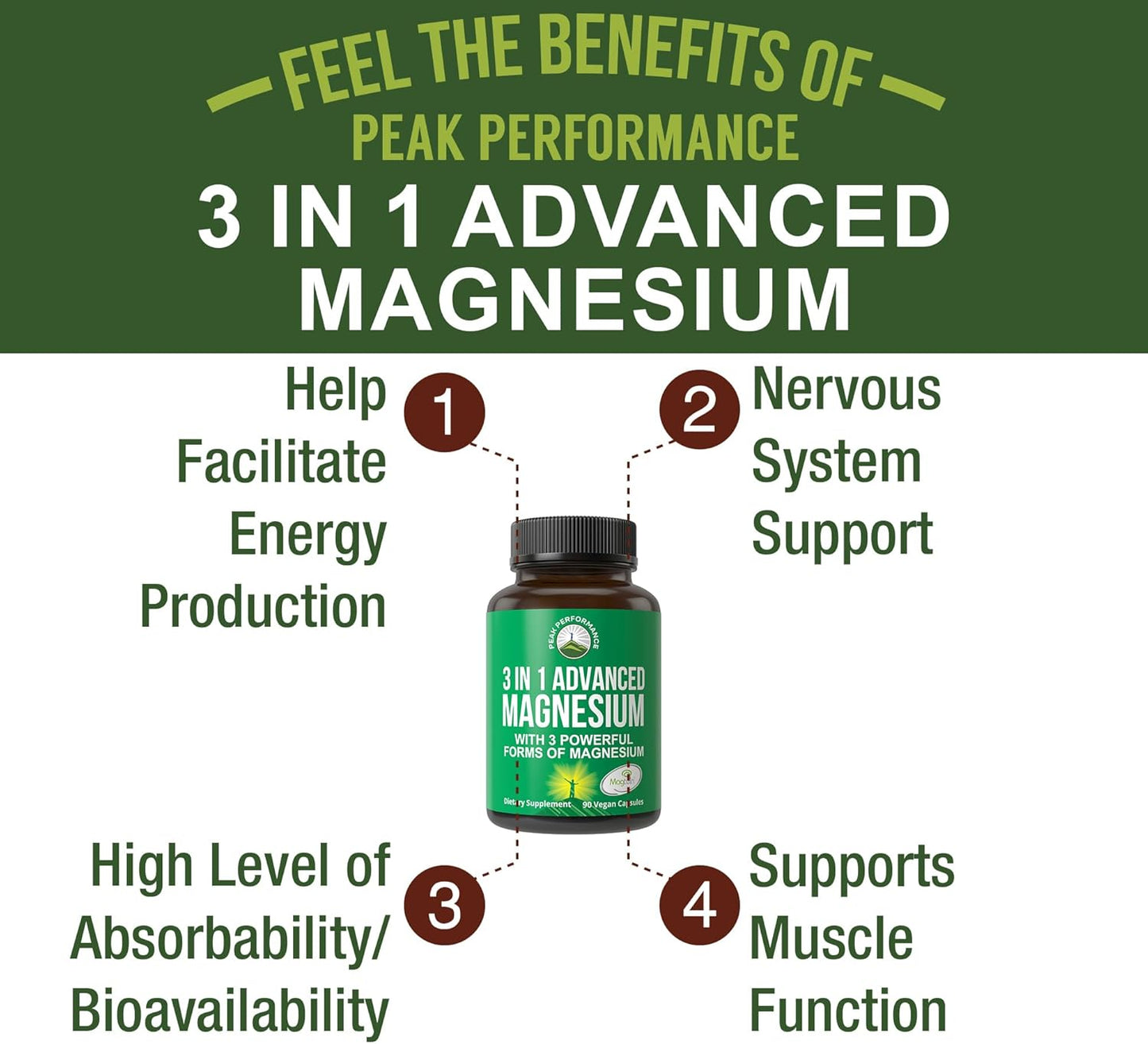 3-in-1 Advanced Magnesium Complex Vegan Capsules - High Absorption & Bioavailability - 90 Pills