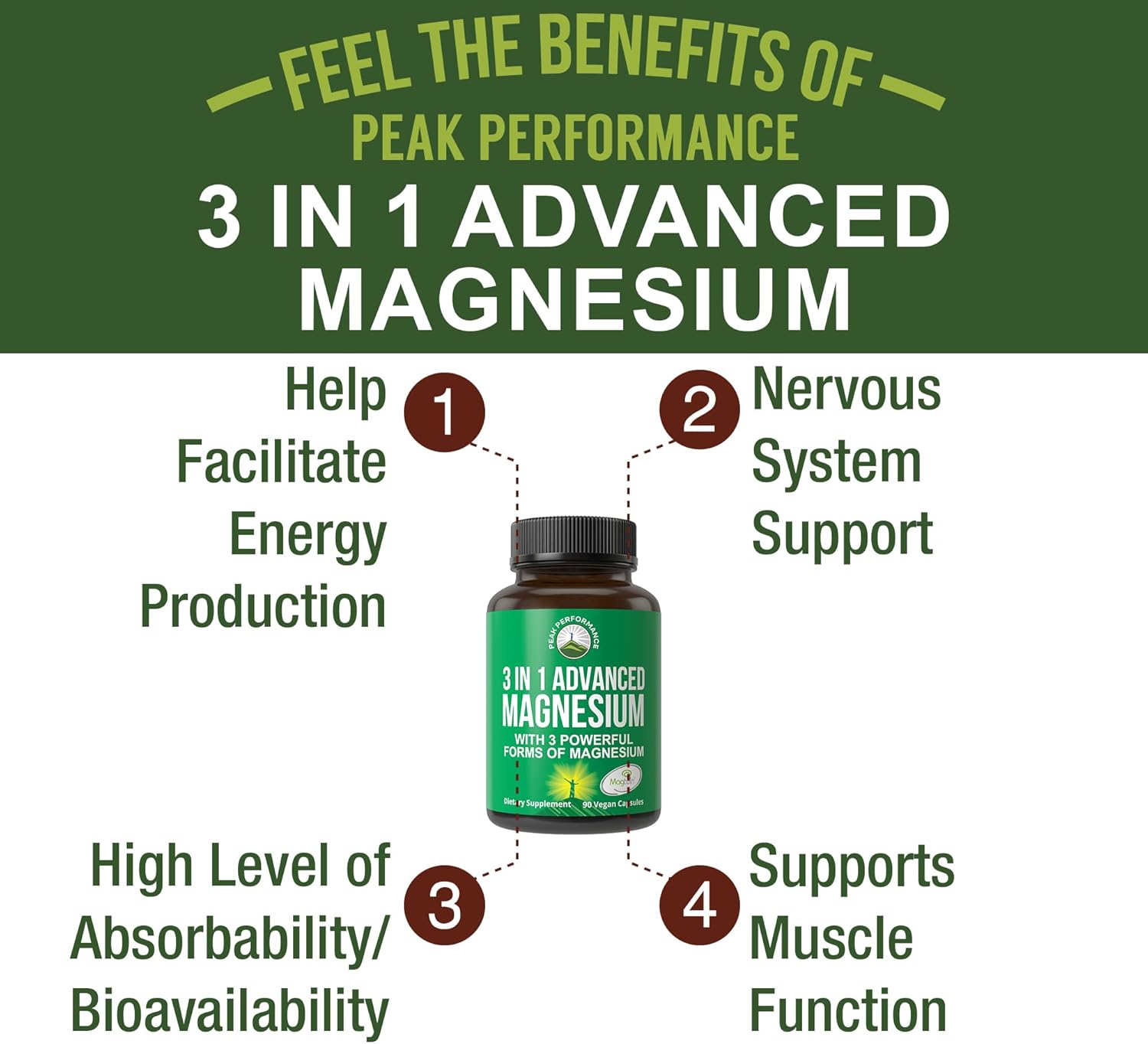 3-in-1 Advanced Magnesium Complex Vegan Capsules - High Absorption & Bioavailability - 90 Pills