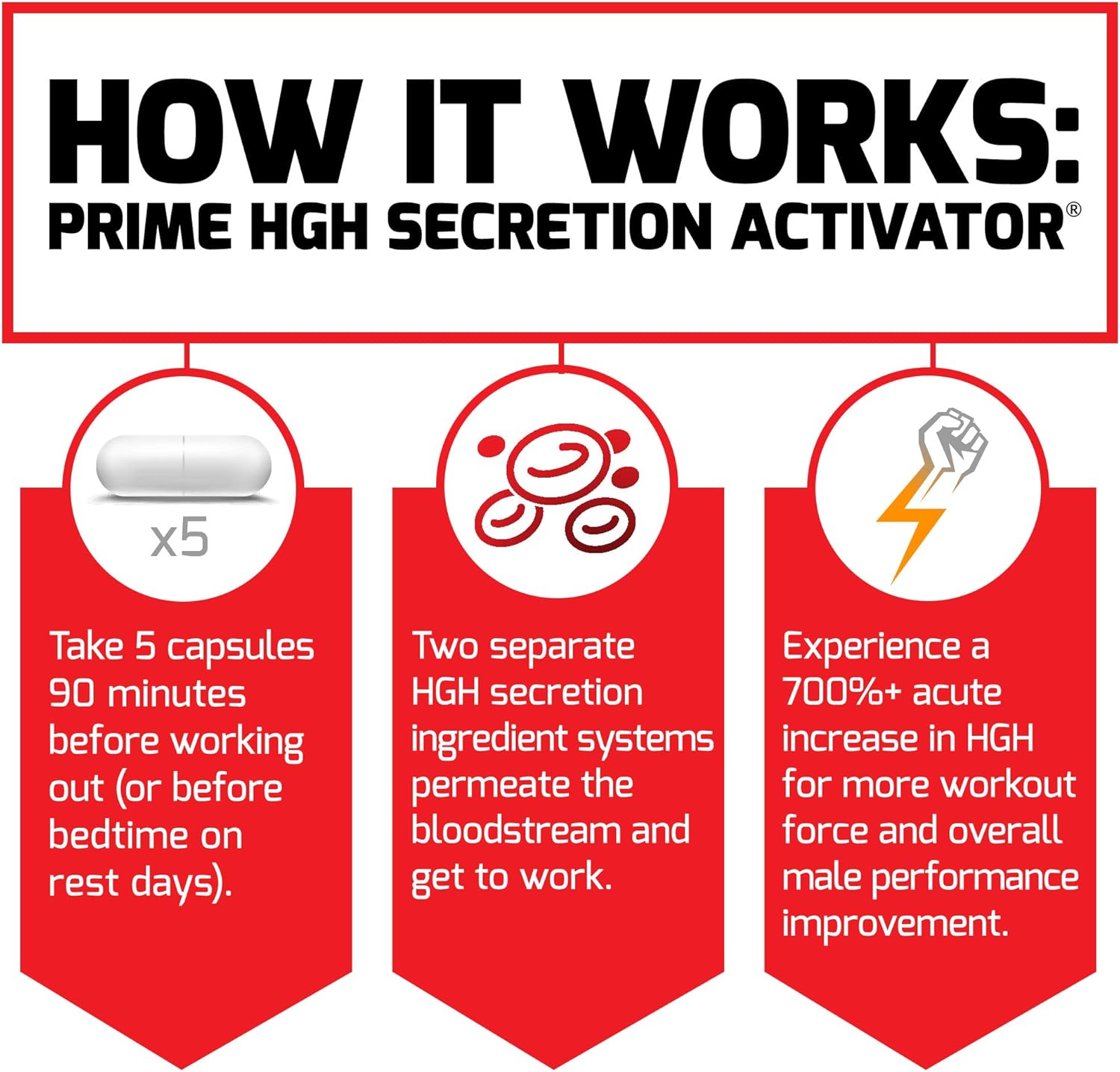 3-Pack Force Factor Prime HGH Supplement for Men - Activates HGH Secretion, Boosts Workout Force, & Enhances Performance with AlphaSize, 225 Count