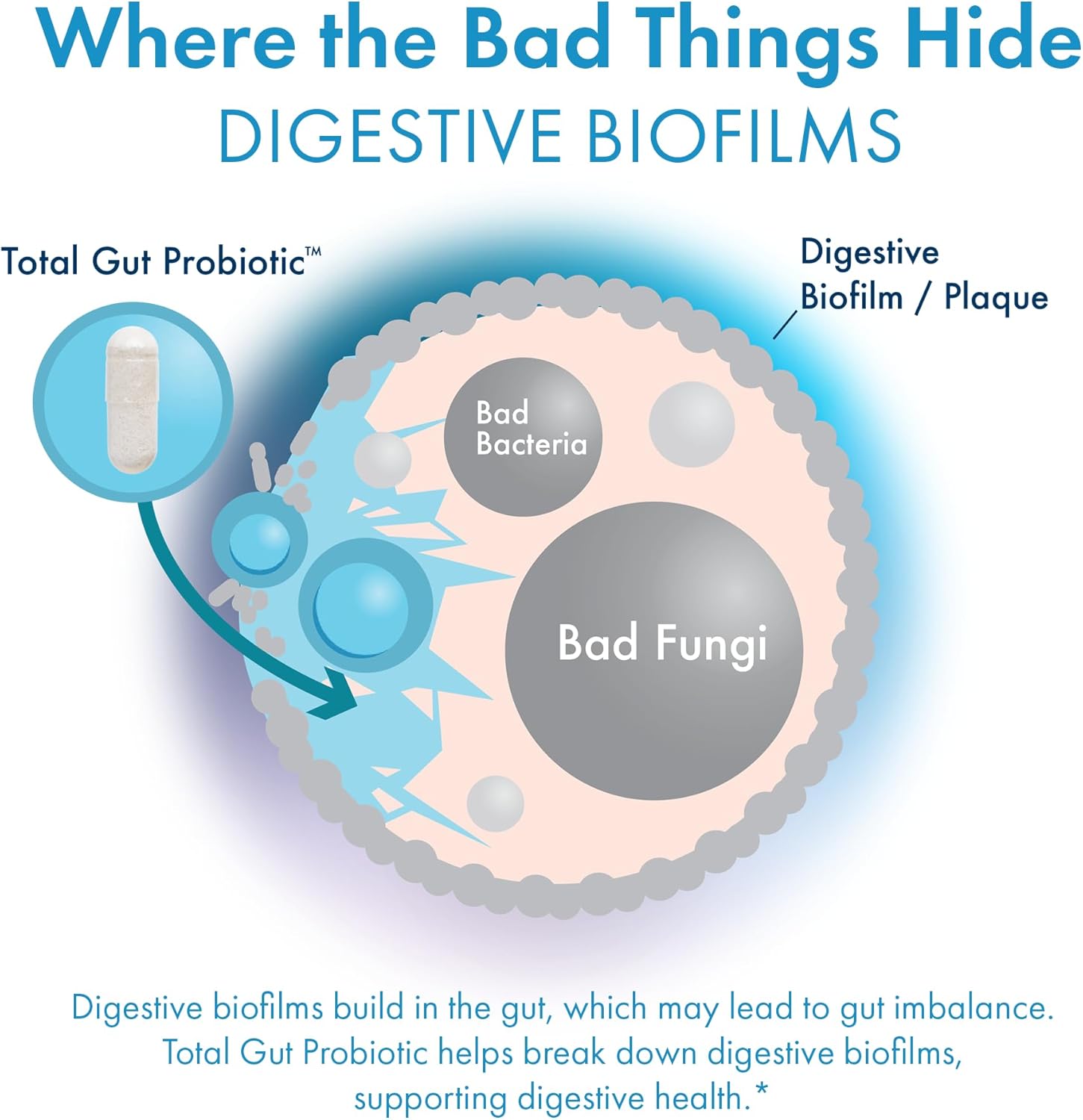 30 Billion CFU BIOHM Total Probiotic for Gut Health - Daily Probiotic with Good Bacteria and Fungi, 30 Day Supply