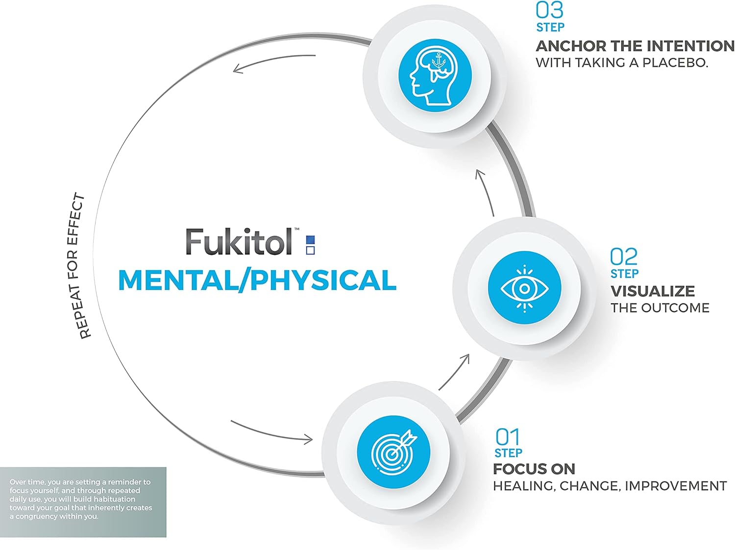 30 ct Fukitol Placebo Pills - Pure & Honest Sugar Pill Capsules for Making Positive Changes