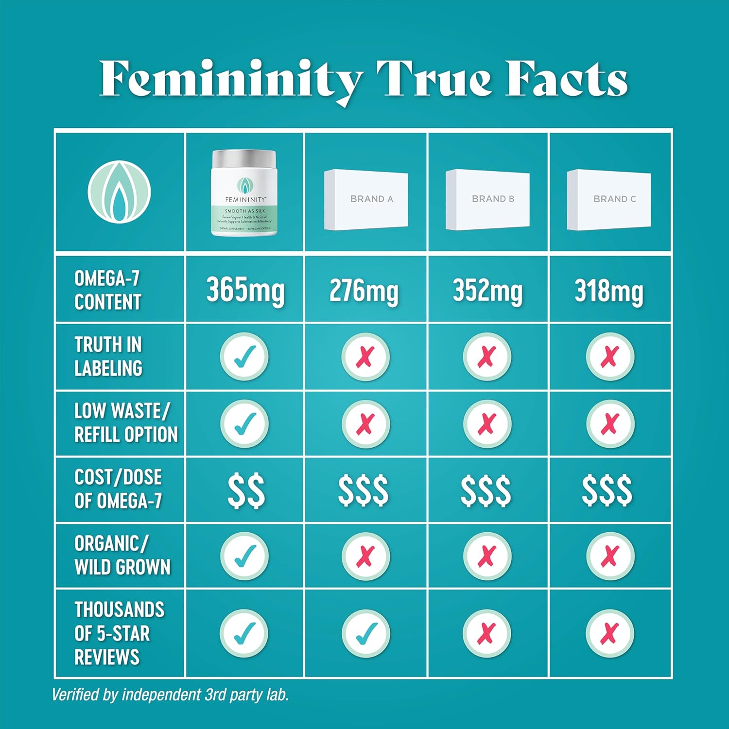30-Day Refill for Vaginal Dryness - Sea Buckthorn Oil, Vitamin D3, Plant-Based Omega-3 DHA - 60 Softgels