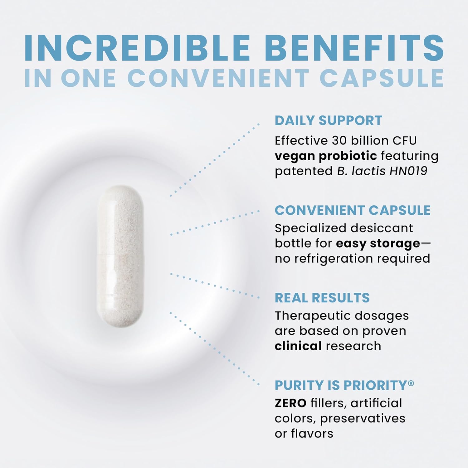 30-Day Supply of Pure TheraPro Rx Power Probiotic Capsules - 30 Billion CFU, 4 Proven Strains, Acid-Resistant, No Refrigeration Needed