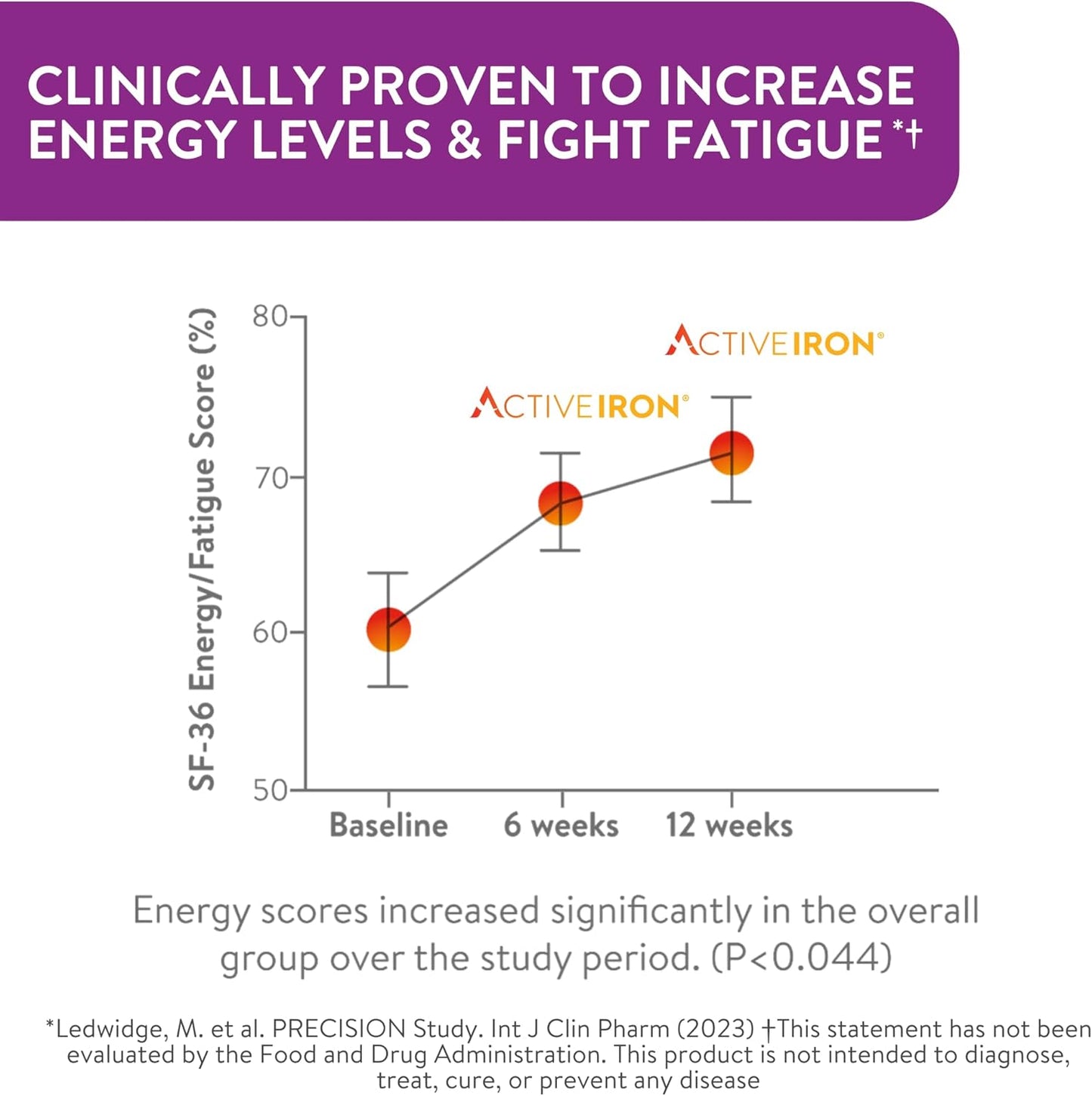 30 Non-Constipating Active Iron Capsules + Women's Multivitamin - Increase Iron & Energy Levels - Clinically Proven