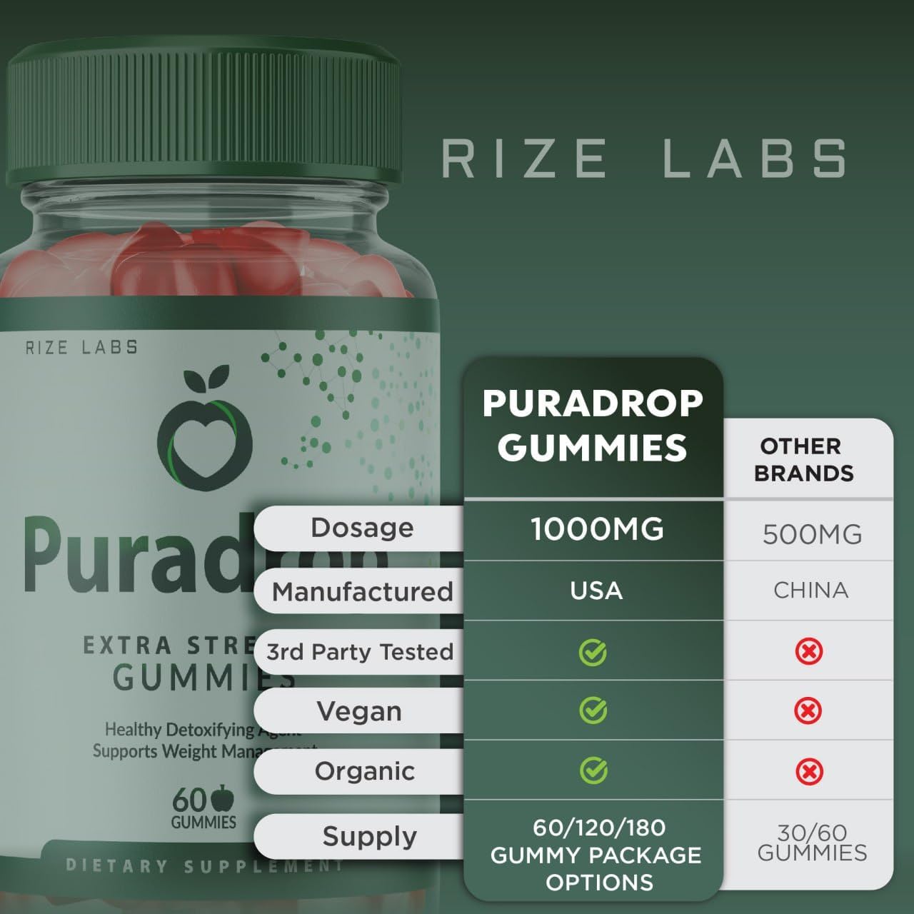 300 Puradrop Keto ACV Gummies for Advanced Weight Loss with Apple Cider Vinegar - Extra Strength Supplement to Reduce Belly Fat by rize labs