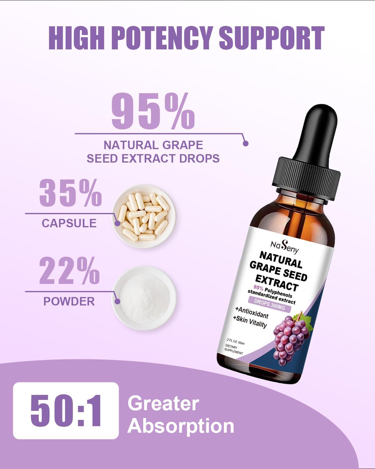 300mg Grape Seed Extract Liquid Supplement - Maximum Strength Tincture, 95% Polyphenols, Non-GMO - 60ml