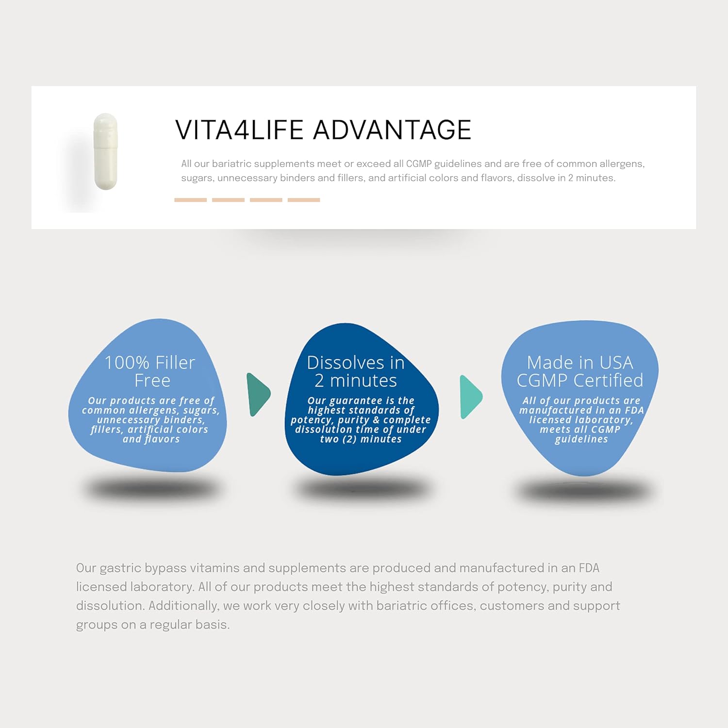 360 Count Vita4Life Bariatric Multi-Standard Formula Multivitamins