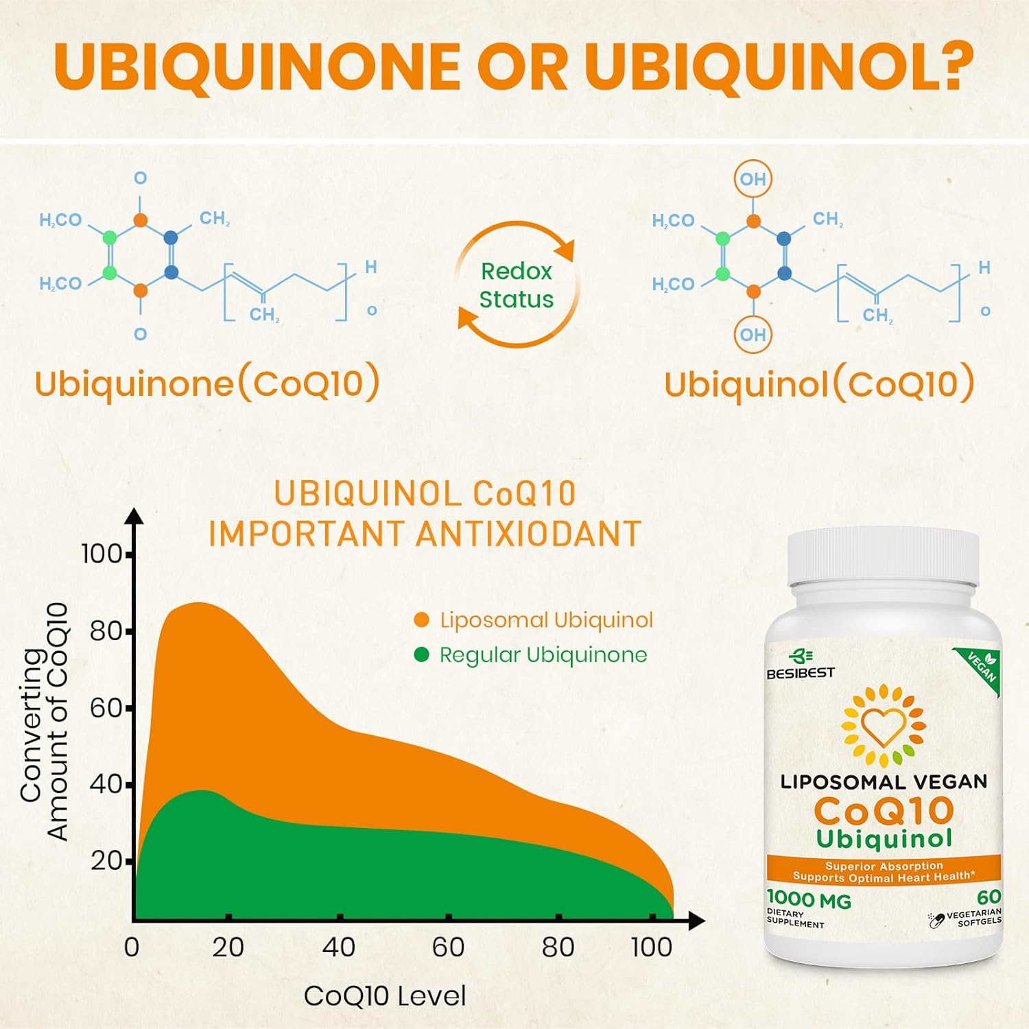 360 Vegan Softgels of Besibest 1000mg Liposomal CoQ10 Ubiquinol for Heart Function & Energy Production