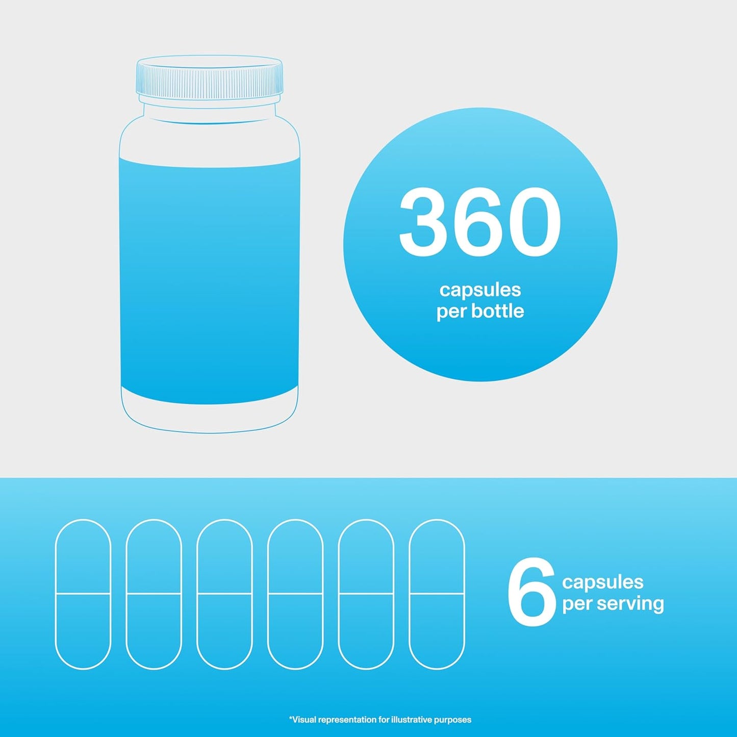 360 Vital Proteins Collagen Pills Supplement (Type I, III) - 3300mg Capsules for Healthy Hair Support