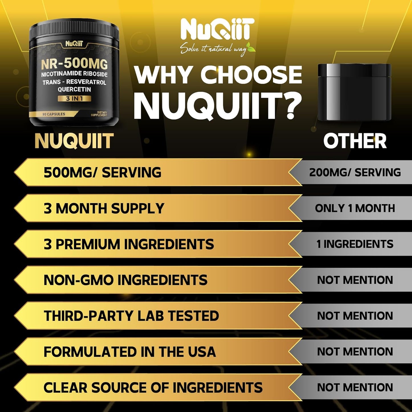 3in1 NAD+ Supplement with NR, Resveratrol, Quercetin - Cellular Energy & Repair - Healthy Aging & Vitality - 90 Count