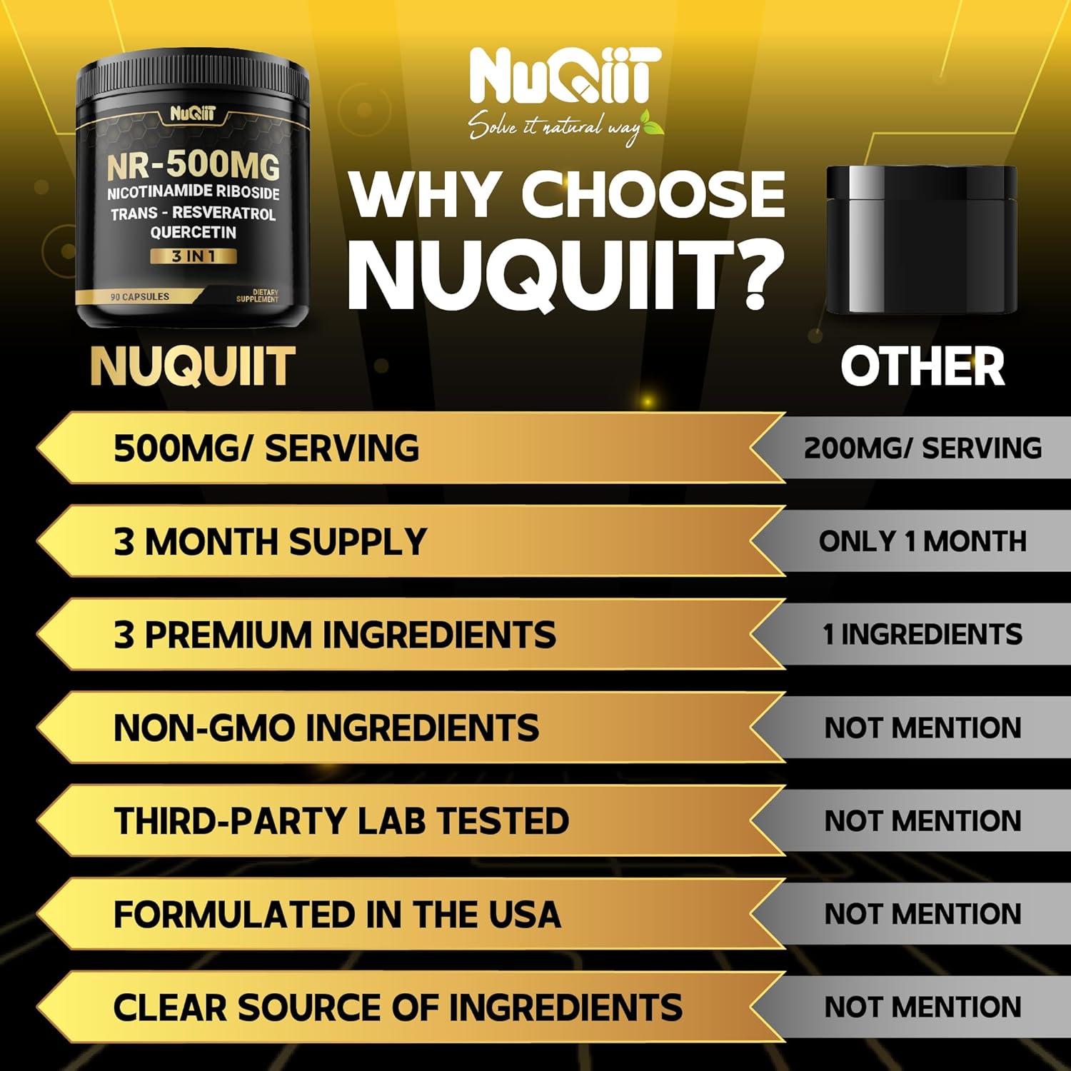 3in1 NAD+ Supplement with NR, Resveratrol, Quercetin - Cellular Energy & Repair - Healthy Aging & Vitality - 90 Count
