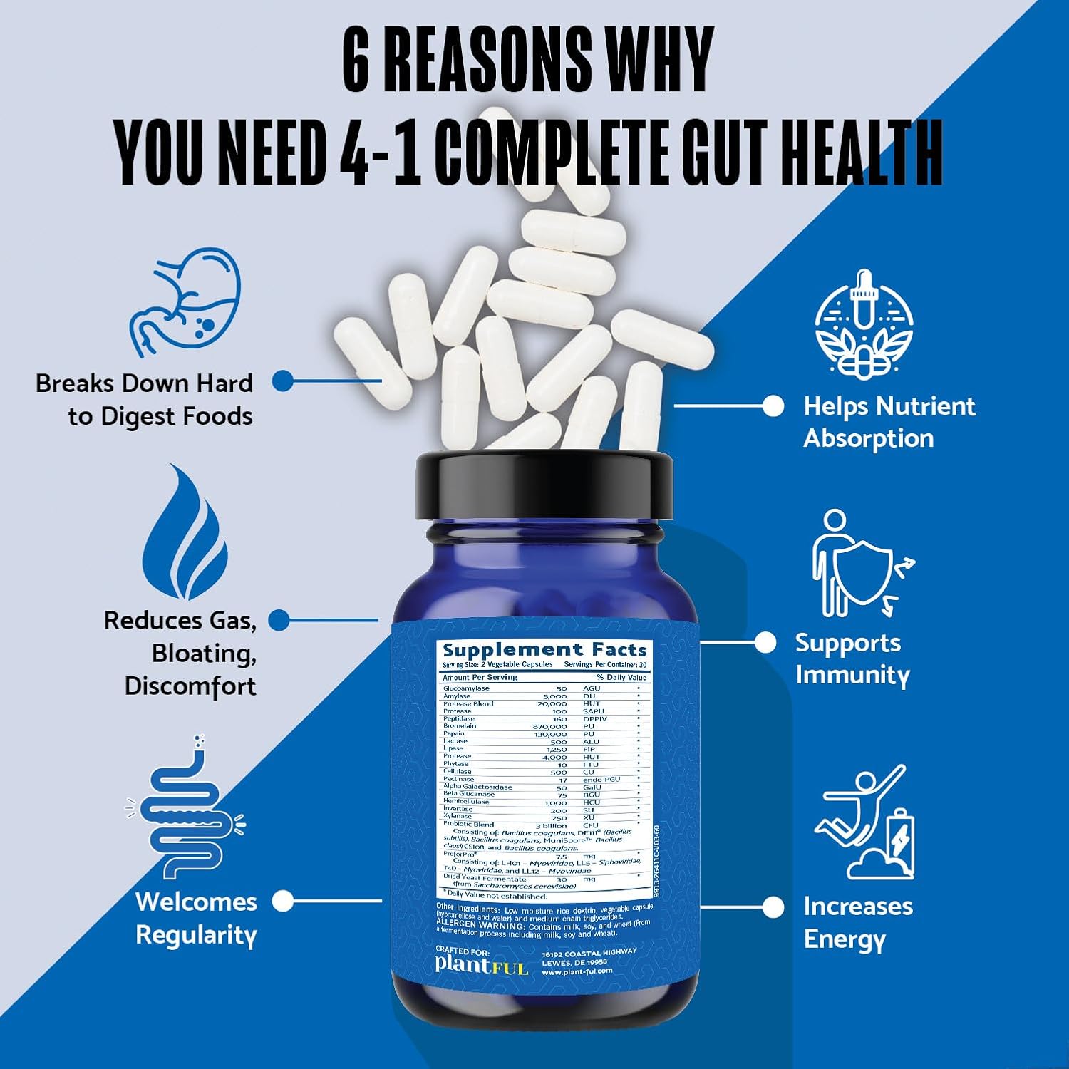 4-in-1 Plantful Research Pre Post Probiotics & Digestive Enzymes - Gut Health Support for Women & Men - Gas & Bloating Relief - 60 Non GMO Capsules