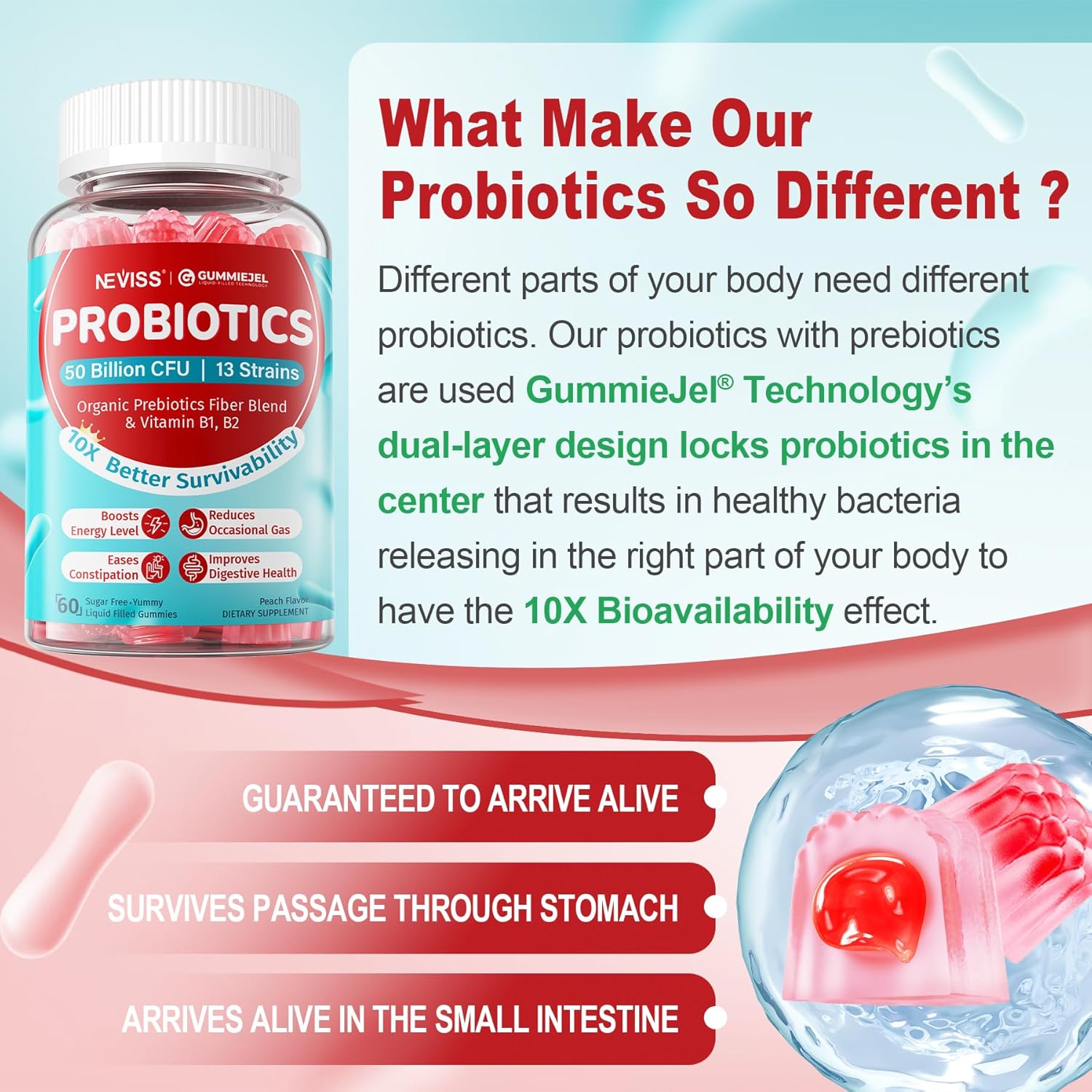 400mg Magnesium Supplements with Sugar Free Probiotics Gummies by NEVISS
