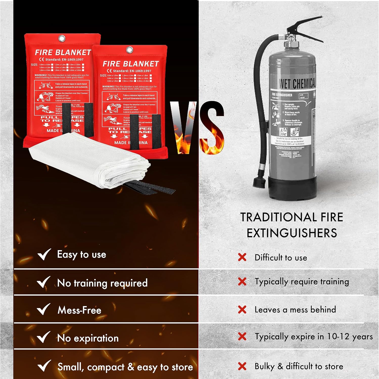 40"x40" Fire Blanket for Home and Kitchen - Pack of 2, High Heat Resistant Emergency Fire Extinguisher Blanket for Home Safety, Kitchen, and Camping