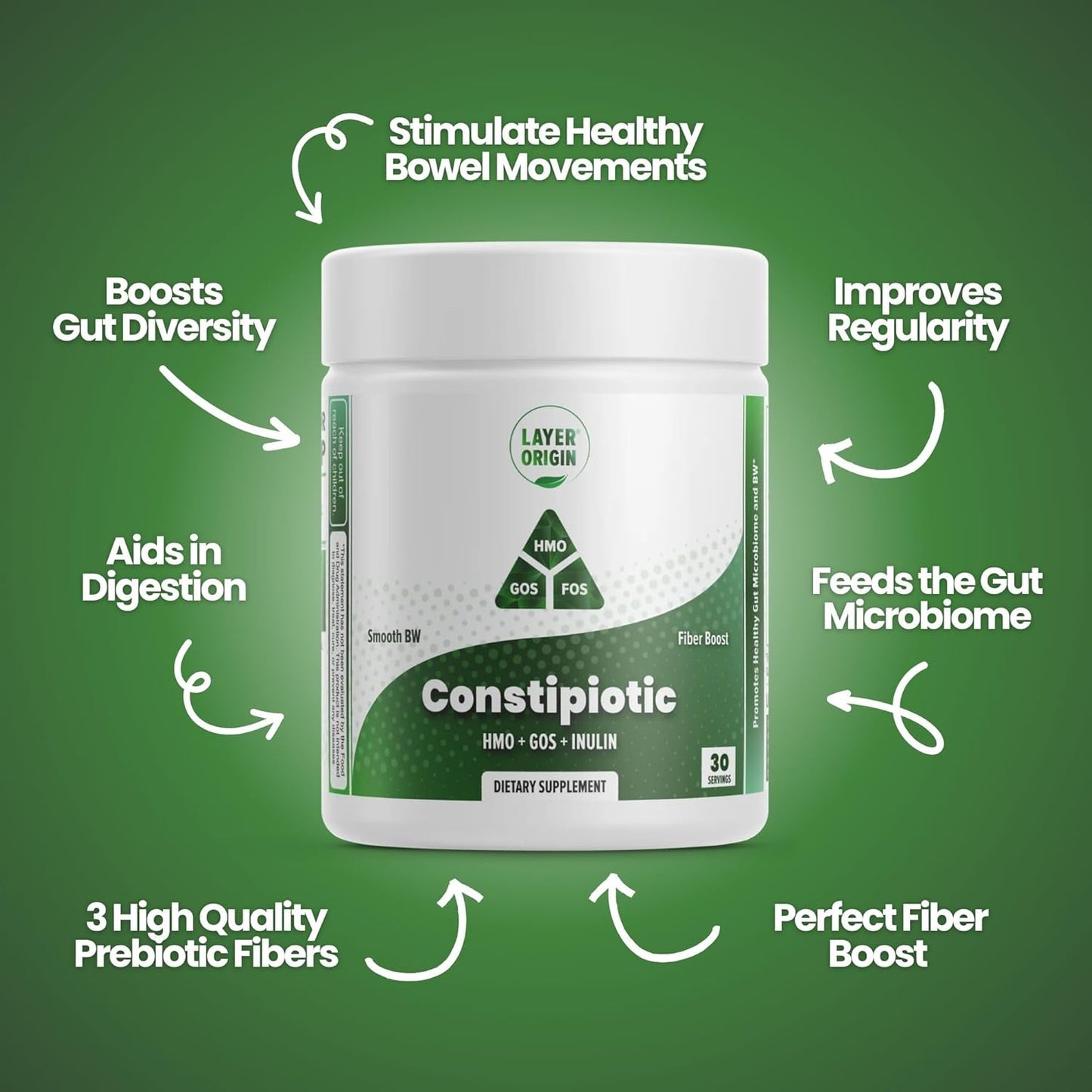 4.4g Layer Origin Constipiotic Prebiotic Fiber for Digestive Regularity - HMO 2'FL, GOS, Inulin FOS - 30-Day Supply - Unflavored