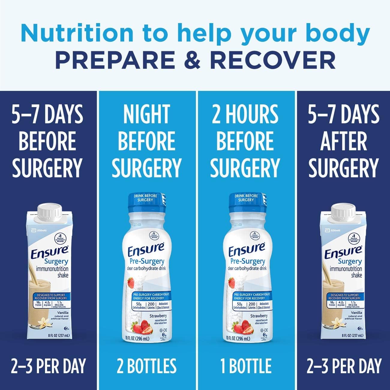 5-Day Ensure Surgery Perioperative Bundle: Includes 3 Pre-Surgery Clear Carbohydrate Drinks & 20 Immunonutrition Shakes