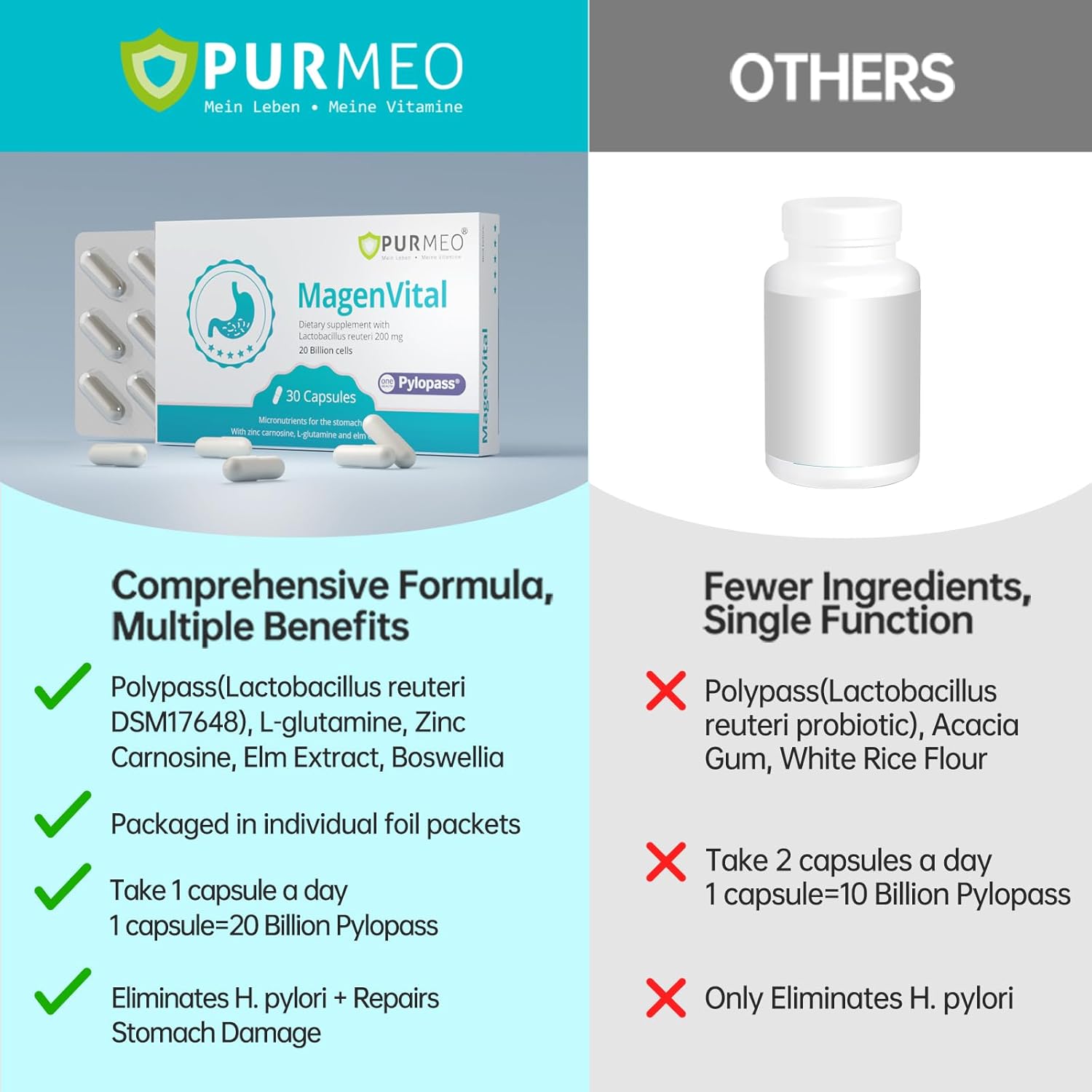 5-in-1 High Potency H. Pylori Treatment Probiotics - Gastritis, Acid Reflux Relief - Pylopass L. Reuteri - No Refrigeration