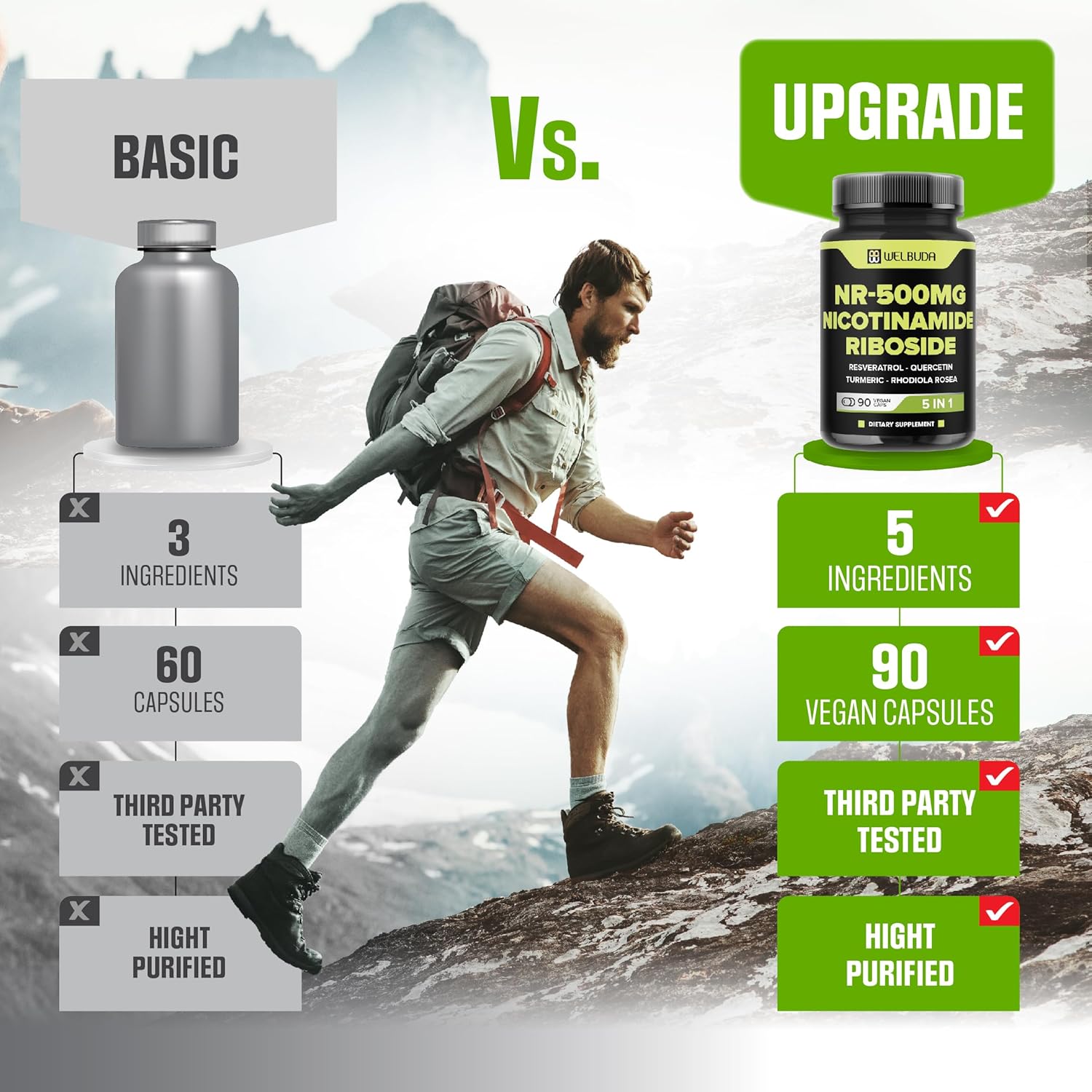 5-in-1 NAD+ Nicotinamide Riboside Supplement with Resveratrol, Quercetin, Turmeric, Rhodiola Rosea - Vitality & Aging Support - 90 Capsules