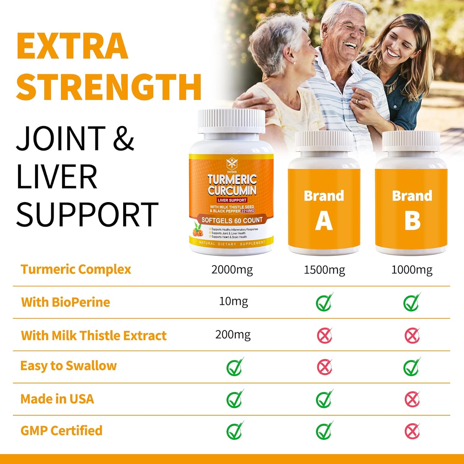 5-in-1 Turmeric Curcumin Softgels 2000mg with Milk Thistle & Black Pepper - Immune & Liver Support - 95% Curcuminoids - Turmeric & Ginger Supplement