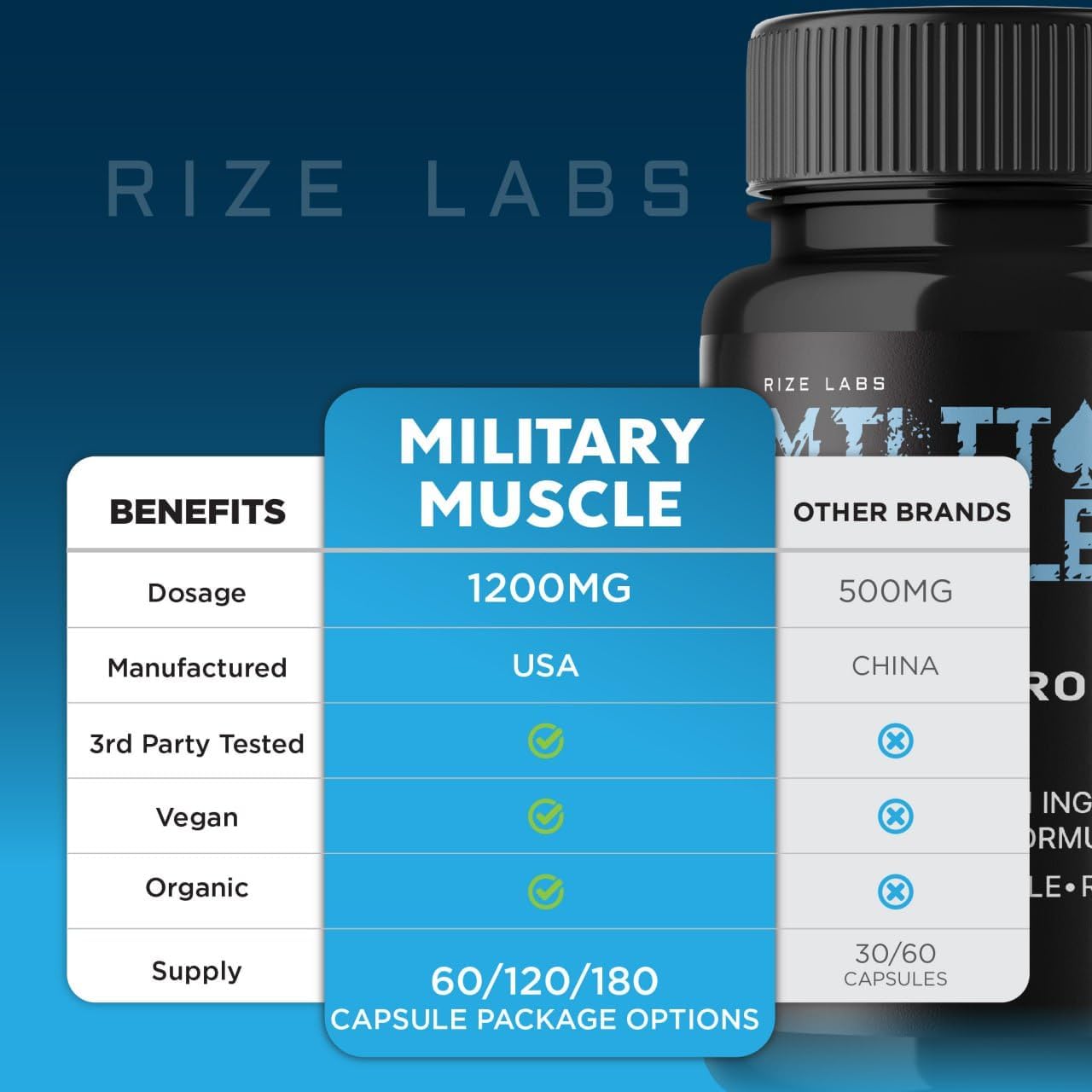 5 Pack Military Muscle for Men - All Natural Dietary Supplement to Boost Performance - Promote Stamina and Energy - 300 Capsules - Reviews Included