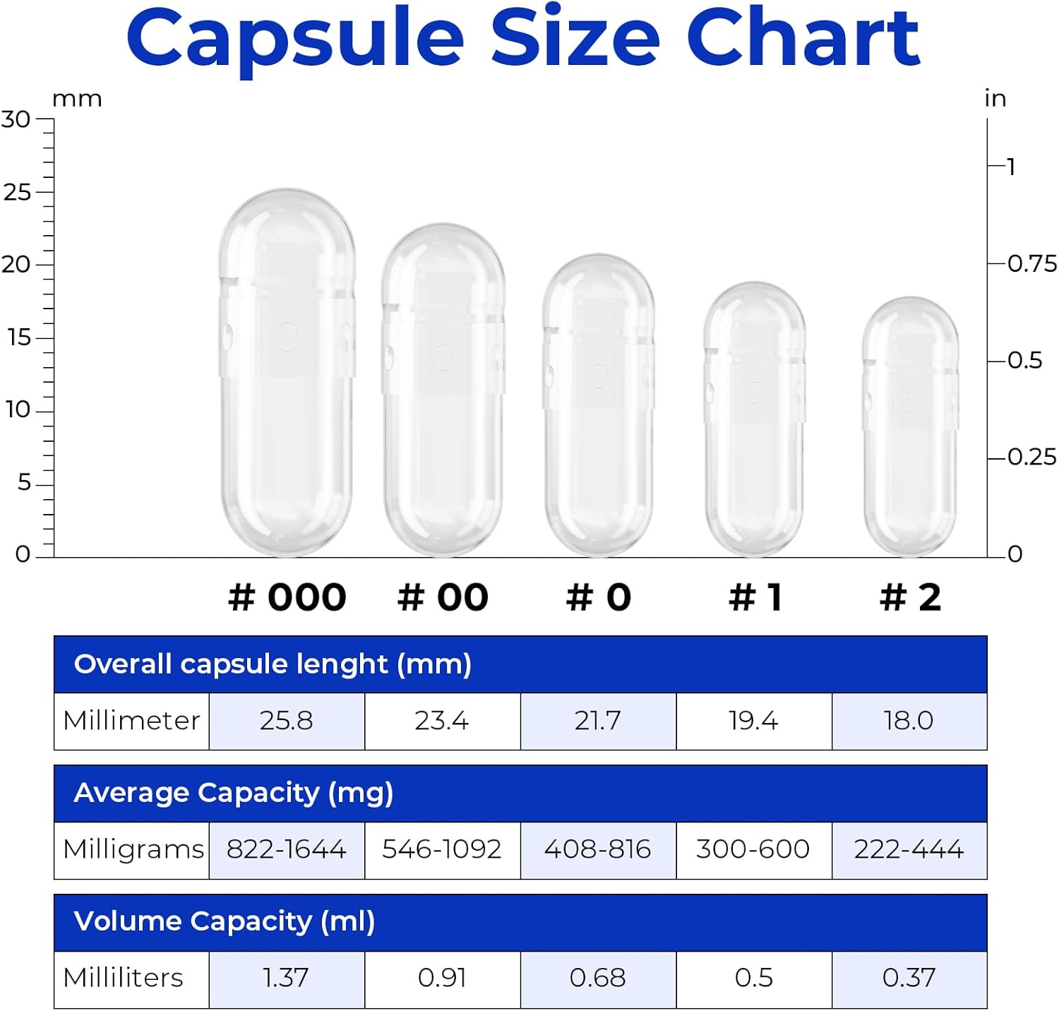 500 Count Size 0 Vegan Capsules for DIY Vegetable Capsule Filling with Micro Lab Spoons