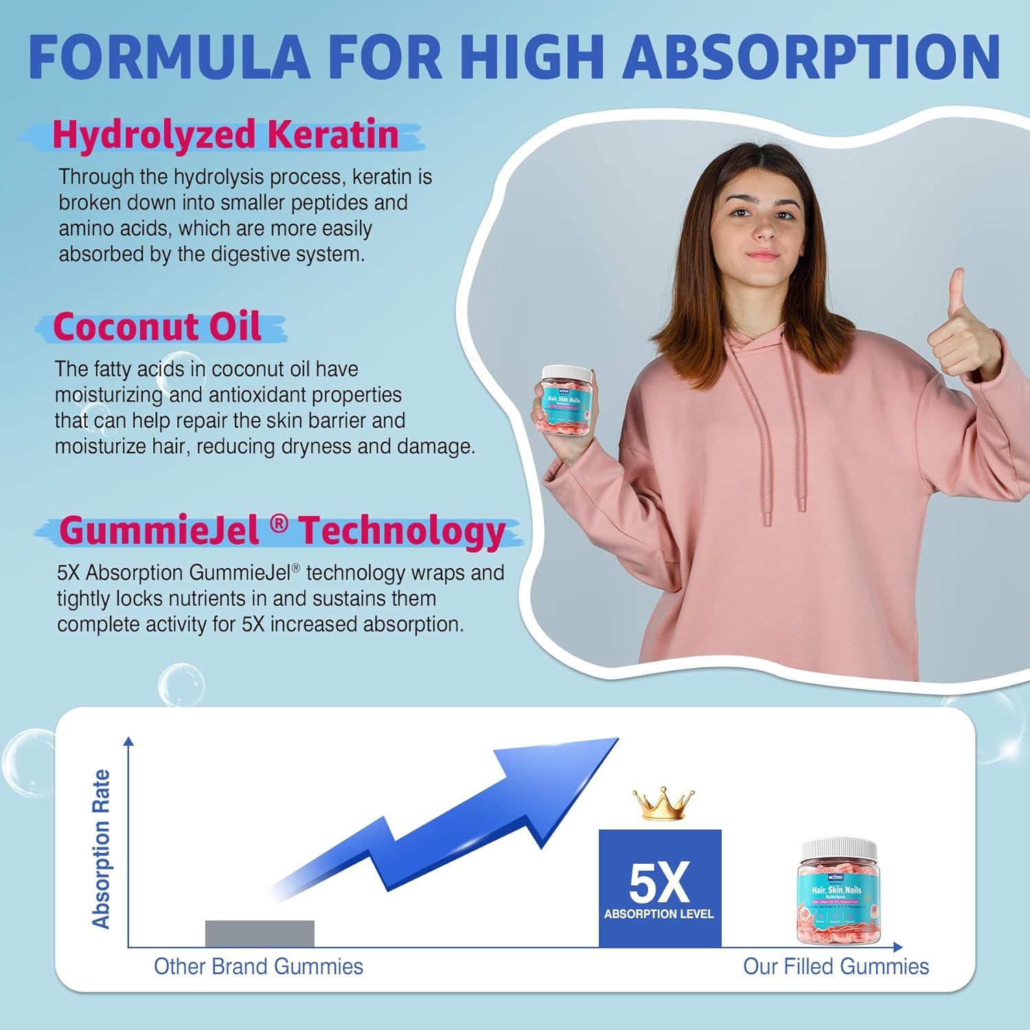 500 mg GABA Gummies with Hair, Skin, and Nails Vitamins by Nextdia