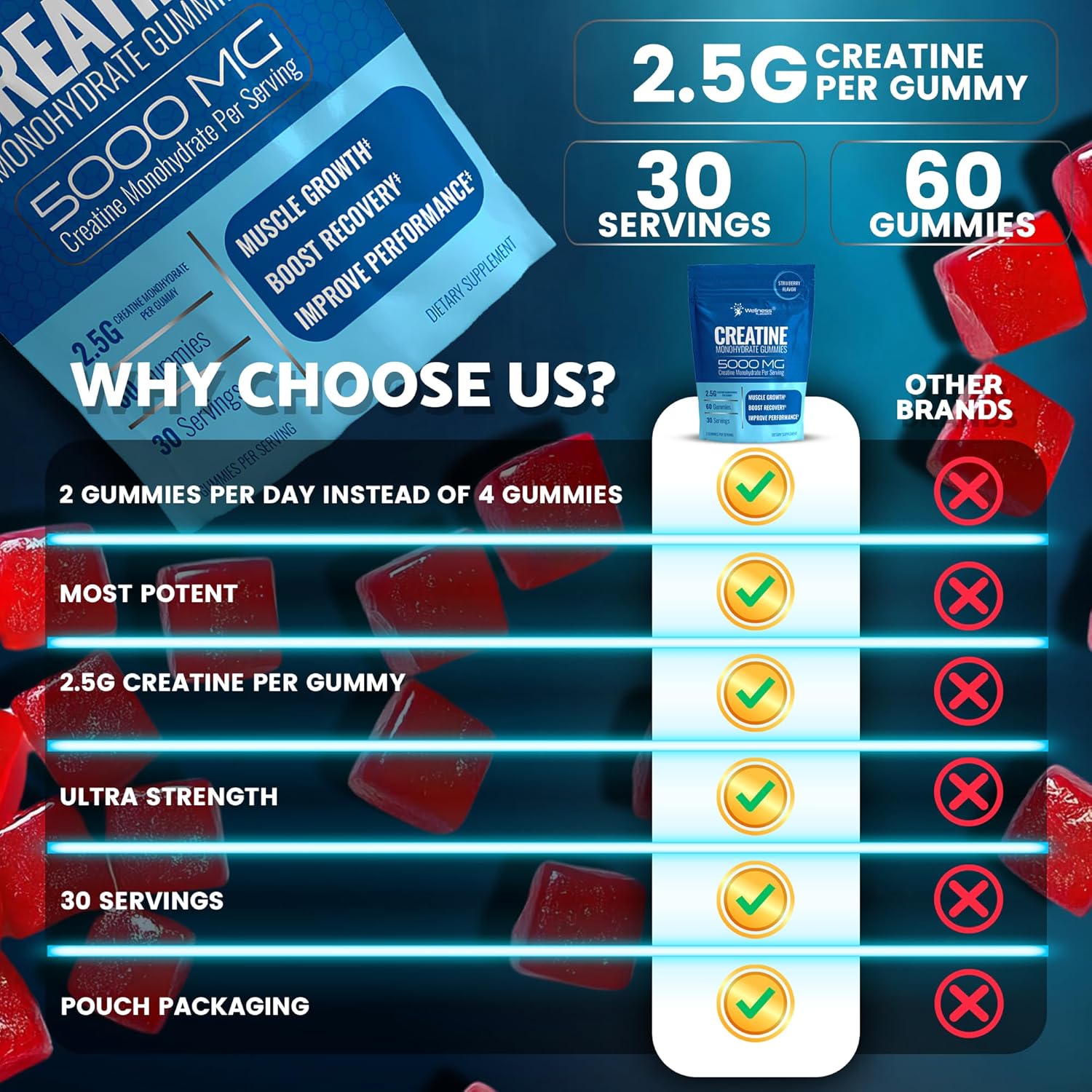 5000mg Creatine Monohydrate Gummies for Muscle Growth & Recovery - Vegan Strawberry Flavor, Non-GMO & Gluten Free - 30 Servings