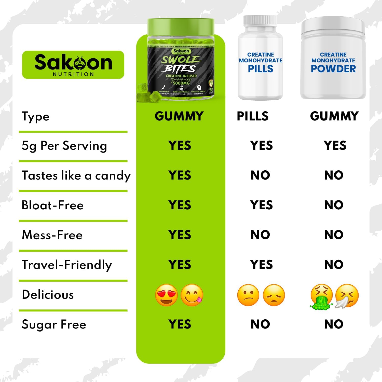 5000mg Creatine Monohydrate Gummies for Strength & Muscle Building | Vegan, Apple Flavor, 120 Count - Sakoon Nutrition