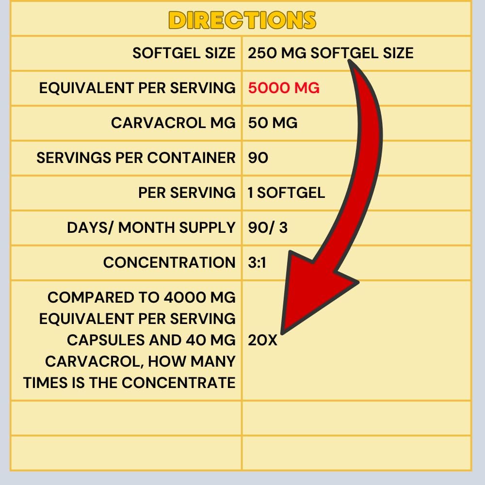 5000mg Oil of Oregano Softgels - 90 Capsules, Natural Carvacrol, Edible Food Grade, Potent Mediterranean Oregano Extract