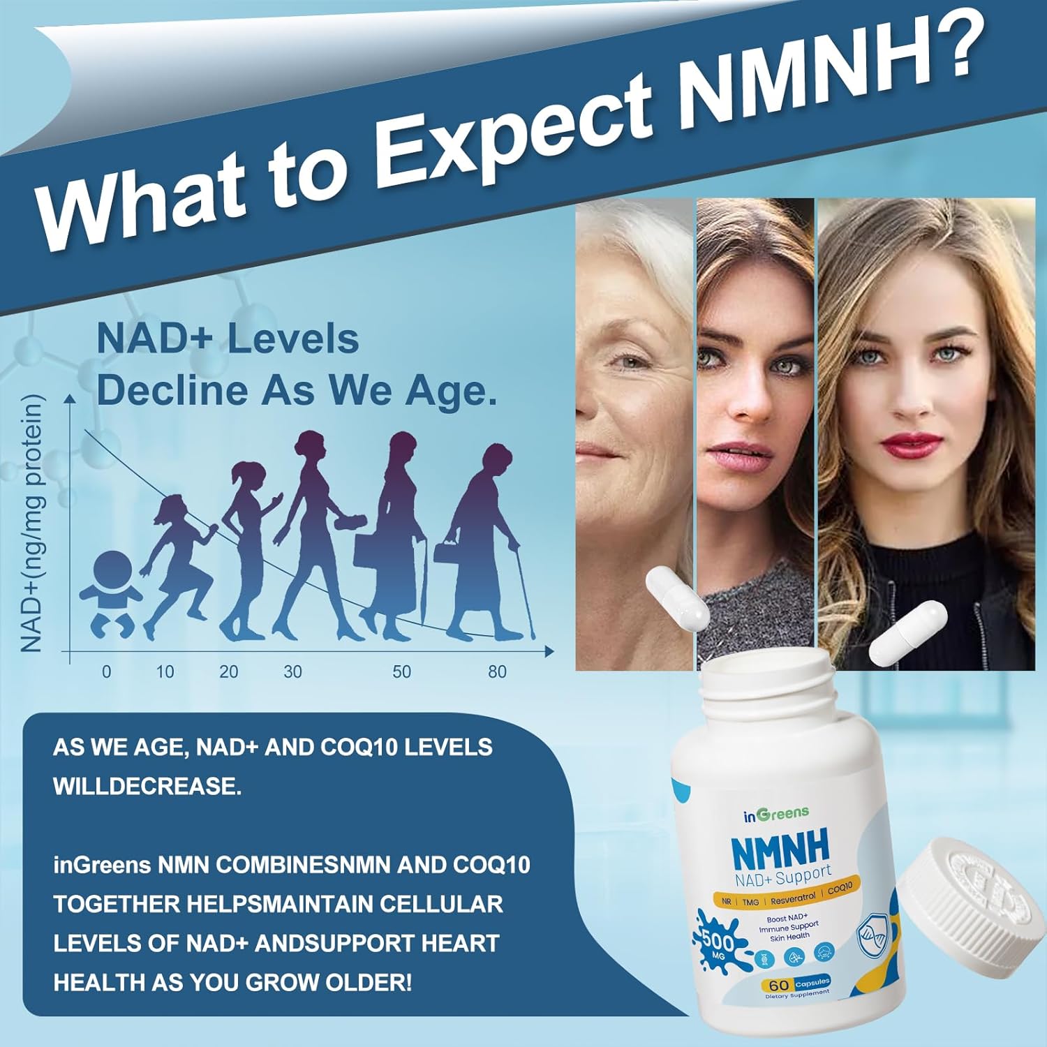 500mg inGreens NMNH NMN Supplement with NR, TMG, Resveratrol, COQ10 - Anti Aging Energy Boost - 60 Capsules