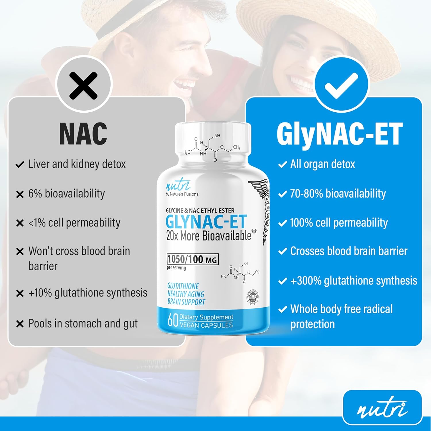 500mg Urolithin A Diacetate & GlyNAC-ET Energy Booster Supplement - 60 Capsules by Nature's Fusions