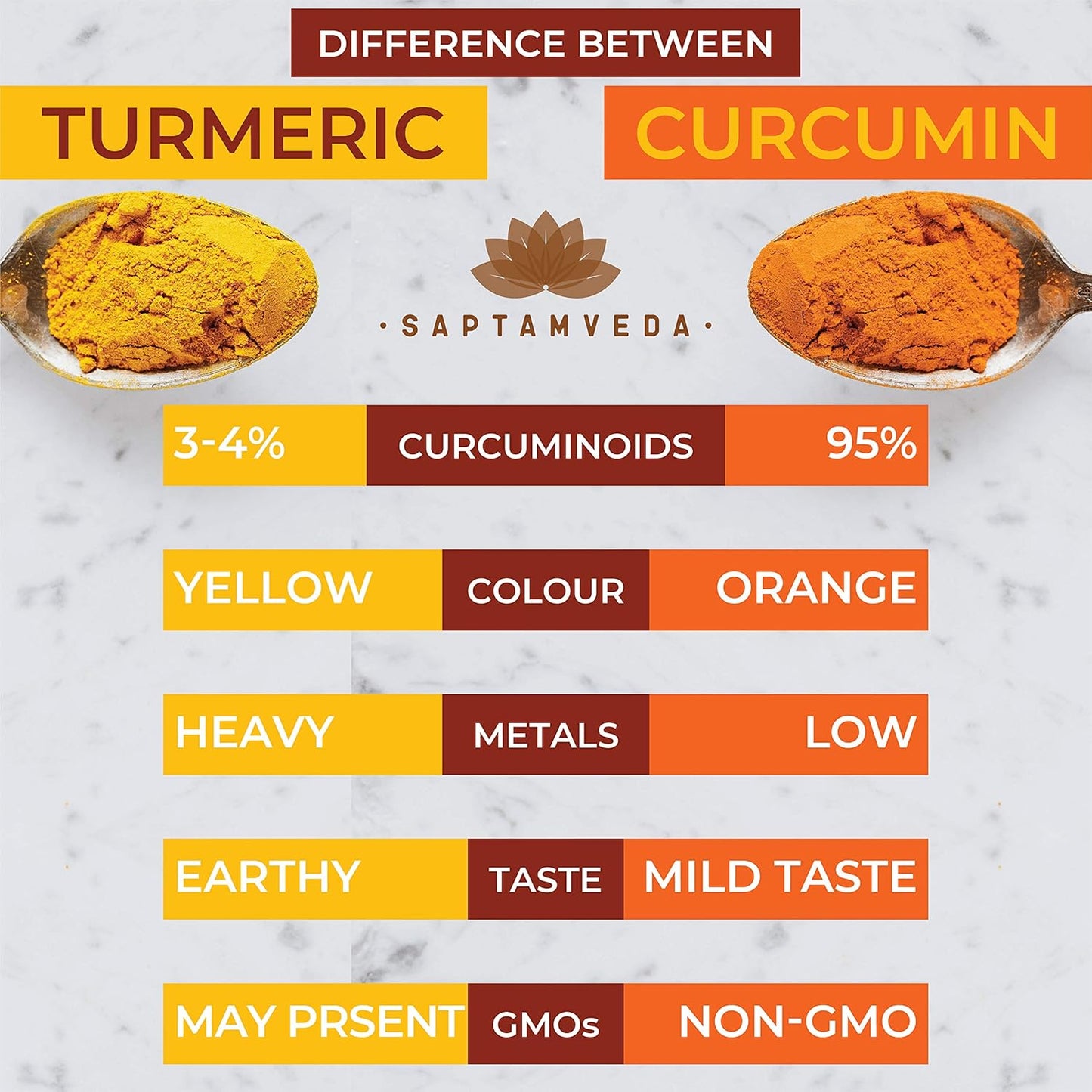50g Premium Curcumin Turmeric Powder - Natural Antioxidant Superfood & Immunity Booster - Ayurvedic Haldi Extract in Resealable Bag