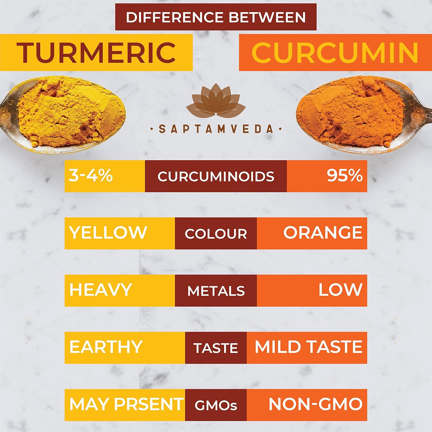 50g Premium Curcumin Turmeric Powder - Natural Antioxidant Superfood & Immunity Booster - Ayurvedic Haldi Extract in Resealable Bag