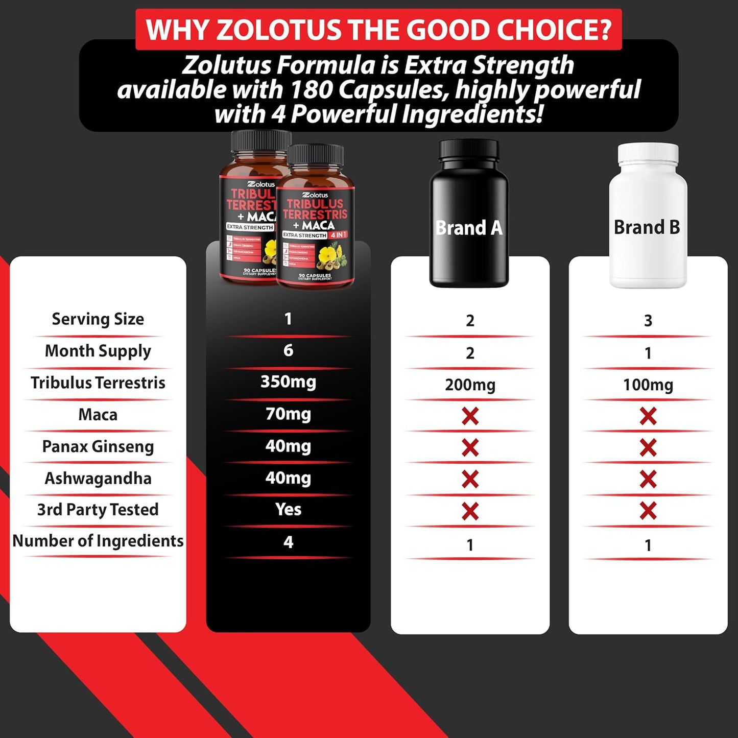 6-Month Supply of Zolotus Tribulus Terrestris, Maca Root, Ashwagandha, Panax Ginseng - 2 Pack