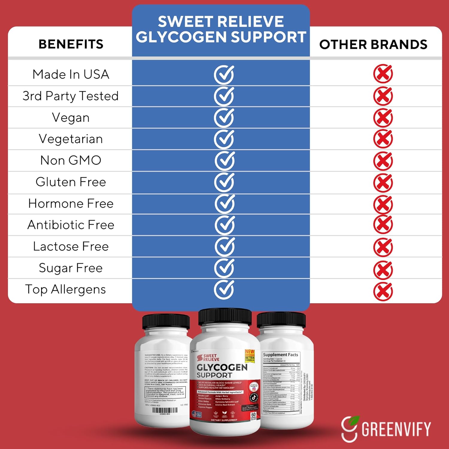 60 Capsules of GREENVIFY Sweet Relief Glycogen Support Supplement for Joints and Blood Vessel Health