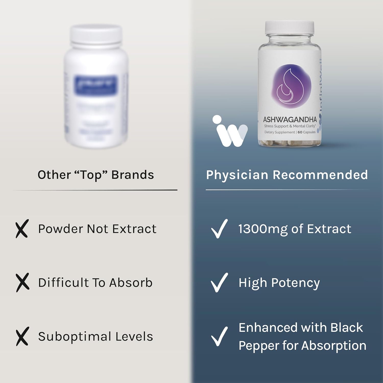 60 Capsules of InfiniWell Ashwagandha for Stress Support and Mental Clarity - 30 Day Supply, 1300 MG Dietary Supplement for Stress and Mood Support