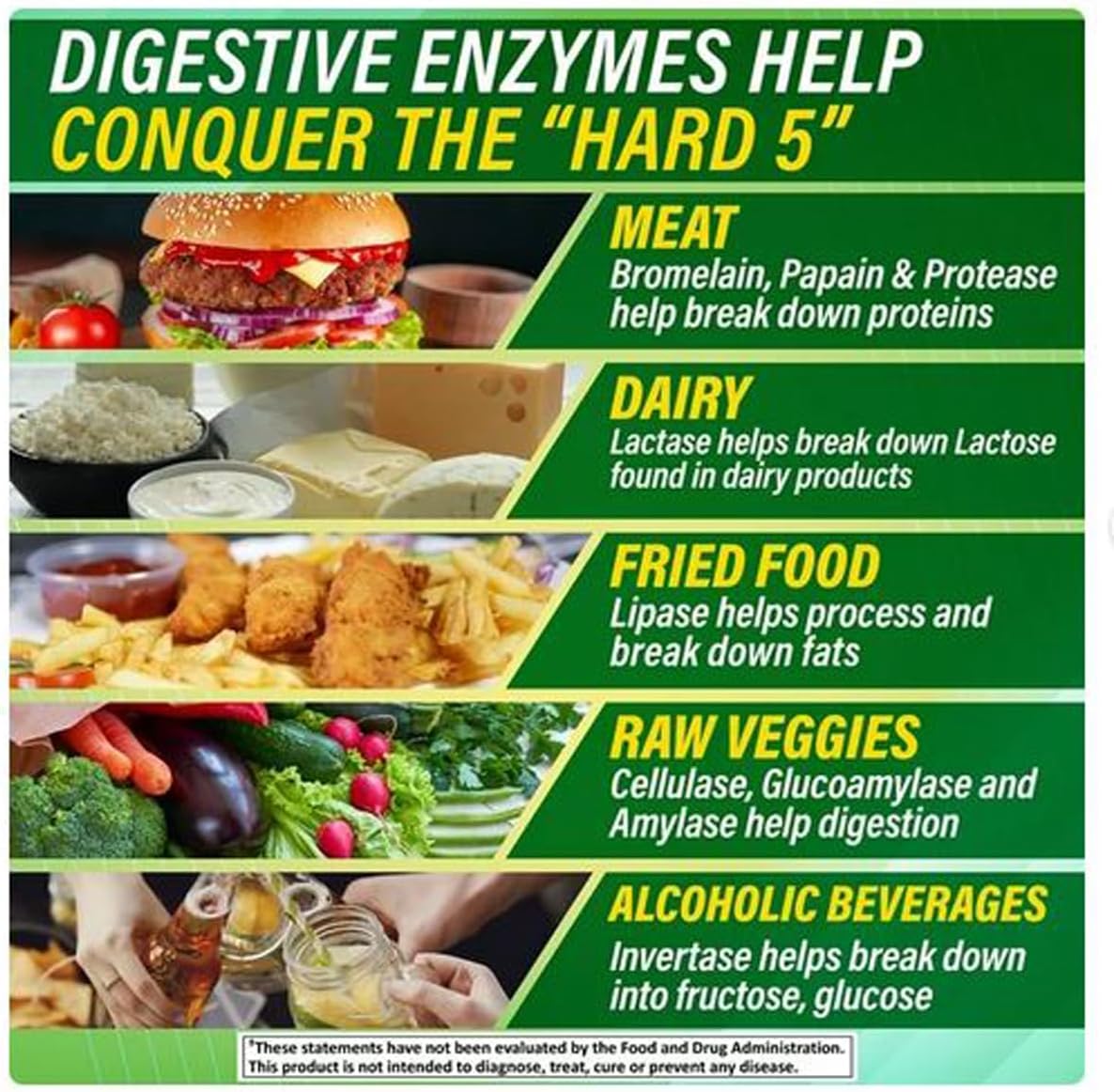 60 Count of 4 TOP CARE Advanced Digestive Enzymes for Optimal Digestive Health