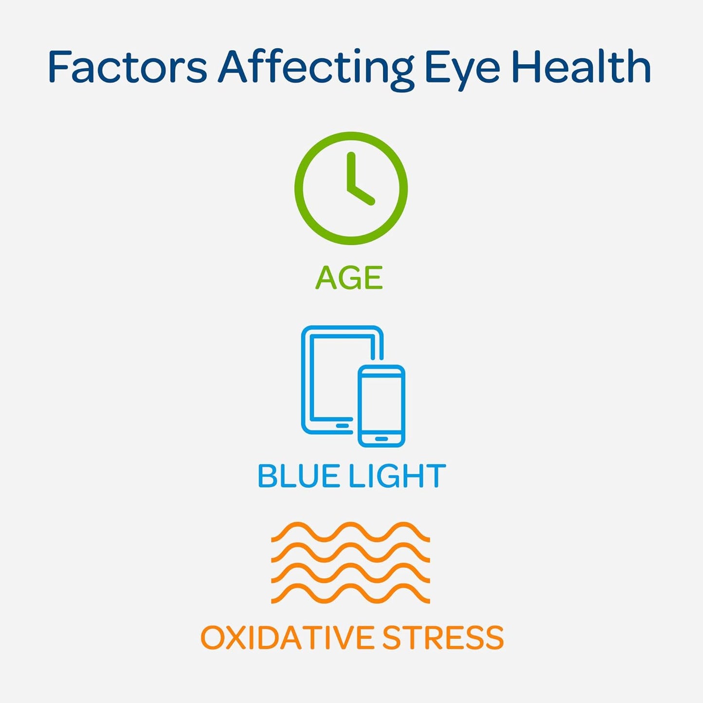 60-Count Puritan's Pride Lutein and Zeaxanthin Gummies for Eye Health