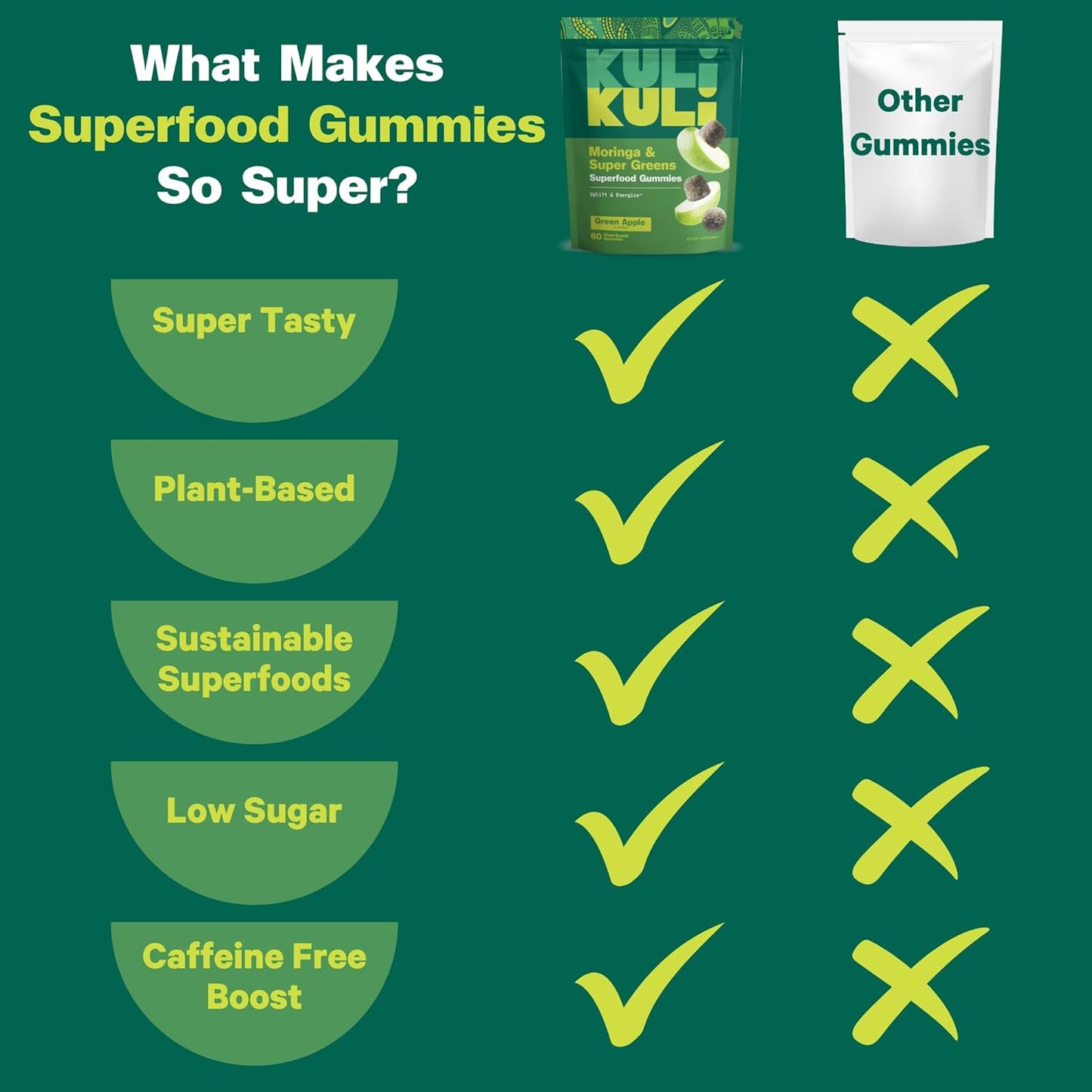 60 Non-GMO Gluten-Free Moringa Gummies - Natural Energy Boost with Caffeine-Free Moringa Supplements by Kuli Kuli