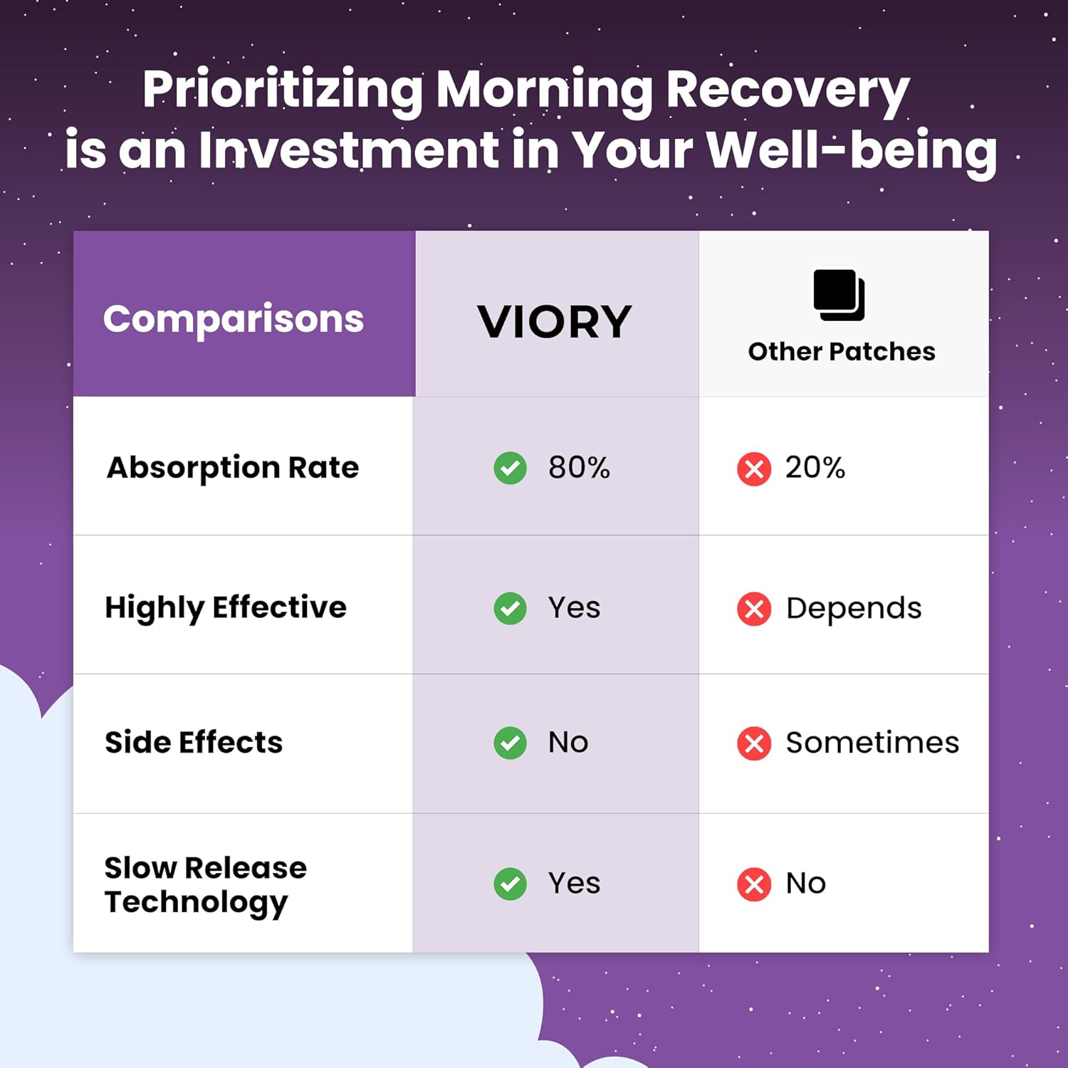 60 Pack Viory Recovery Patches - Natural Ingredients for Refreshed Mornings - Skin-Friendly & Waterproof - Hangover Relief Patch for Party People
