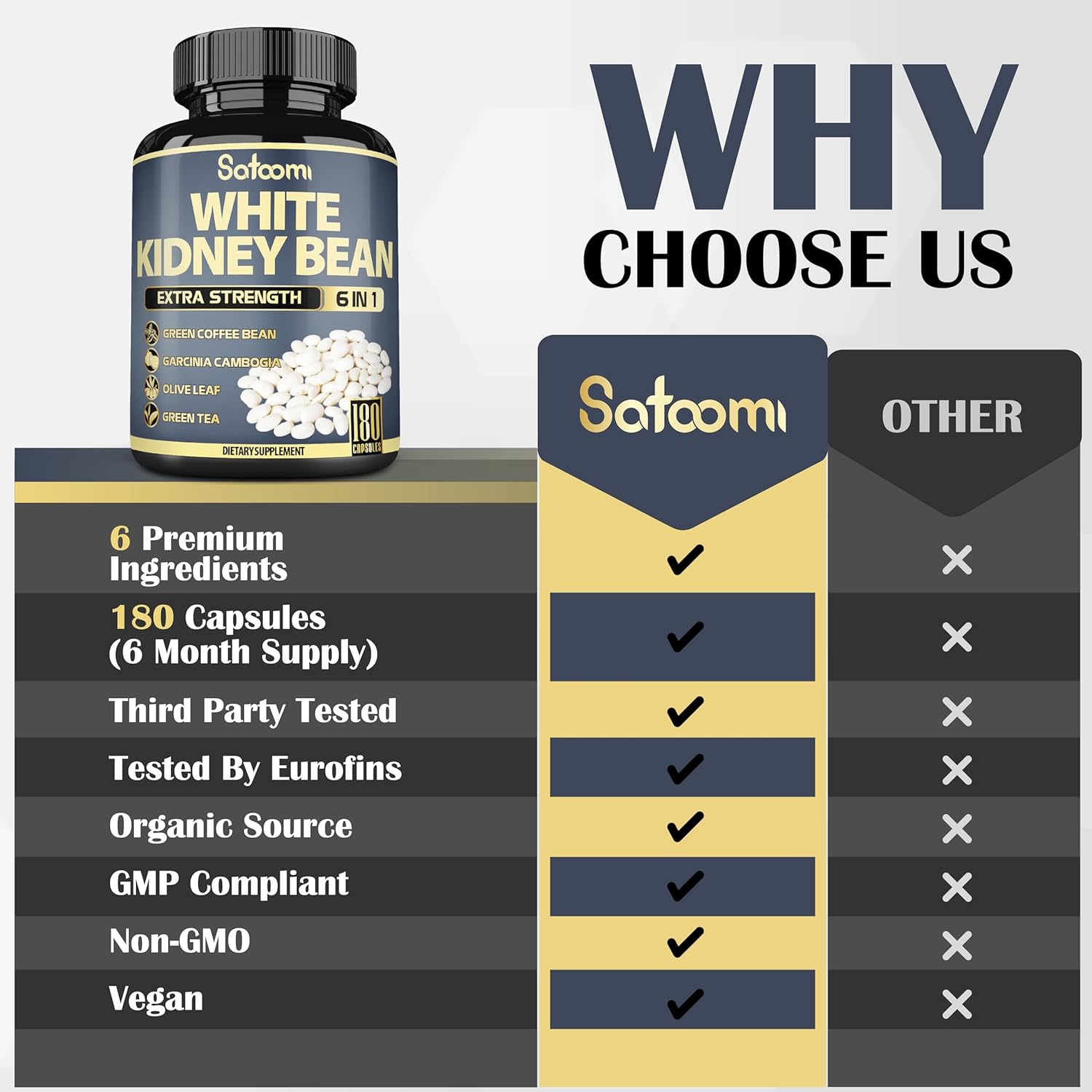 6in1 White Kidney Bean Extract Capsules - 6 Month Supply - Enhanced with Olive Leaf, Green Coffee Bean, Green Tea - 180 Count