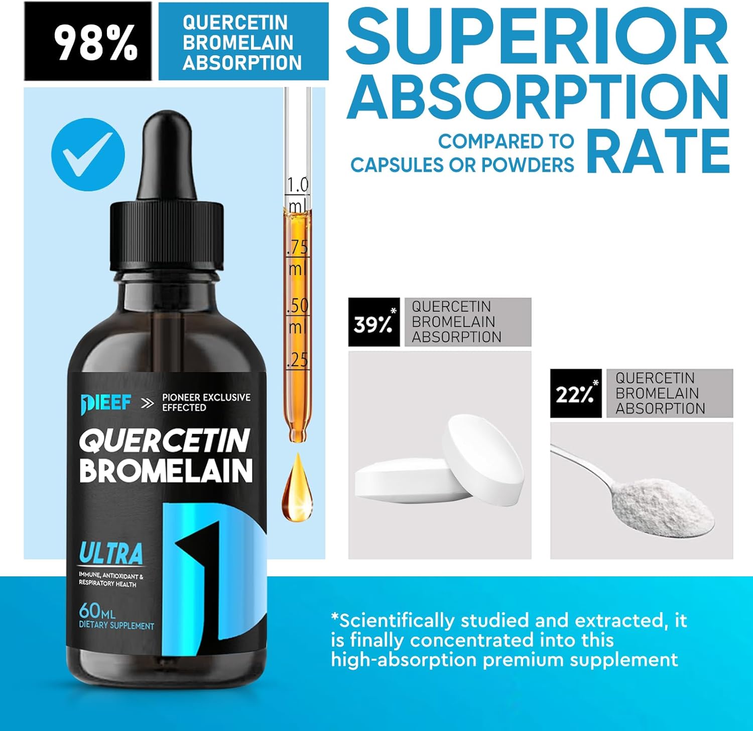 7-in-1 Quercetin Liquid Drops with Bromelain & Zinc, 1000mg Quercetin Supplements for Respiratory & Immune Support