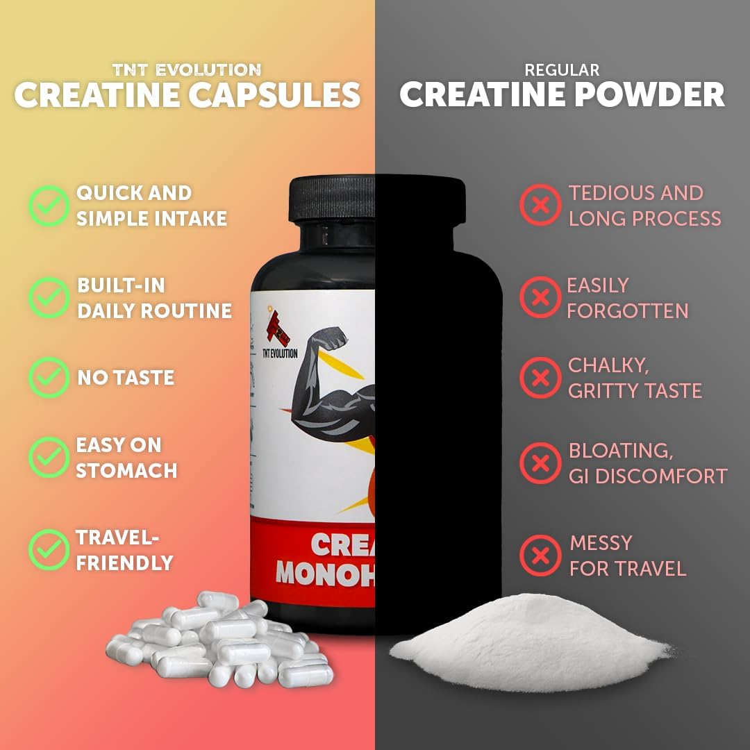 750mg Creatine Monohydrate Capsules - 50 Servings - Enhanced Bioavailability - Dietary Supplement for Men and Women