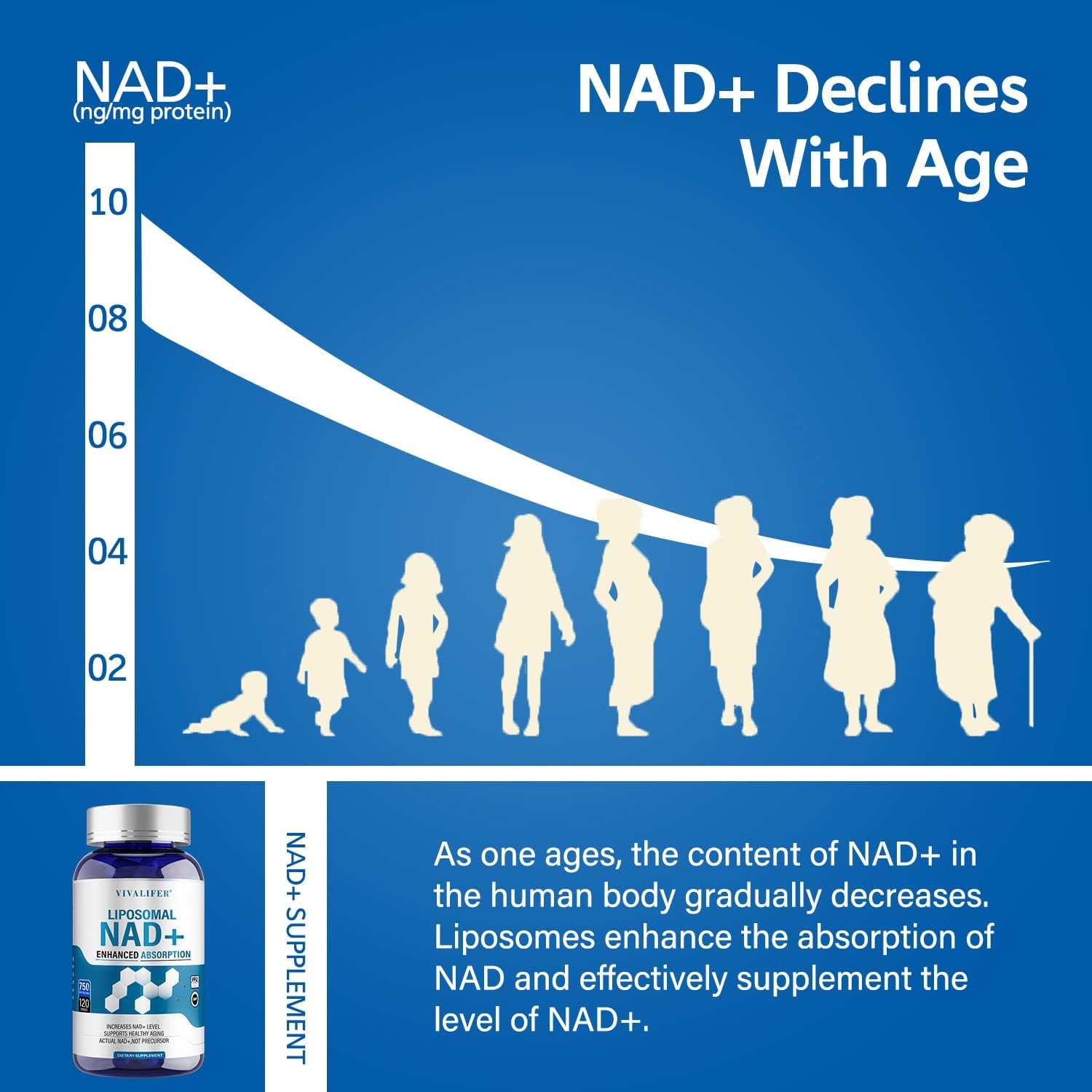 750mg Liposomal NAD+ Supplement - 120 Capsules for Maximum Absorption - Anti-Aging & Antioxidant Support - Energy & Metabolism Boost - NMN Alternative