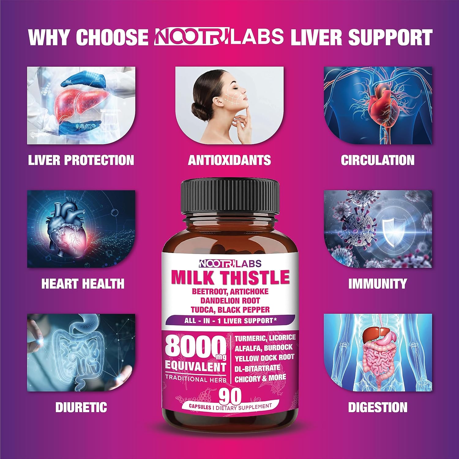 8000mg All-in-1 Liver Support Capsules with Milk Thistle, NAC, BeetRoot, Dandelion Root, Antioxidants, TUDCA, Choline, & Ginger - 90 Vegan Capsules