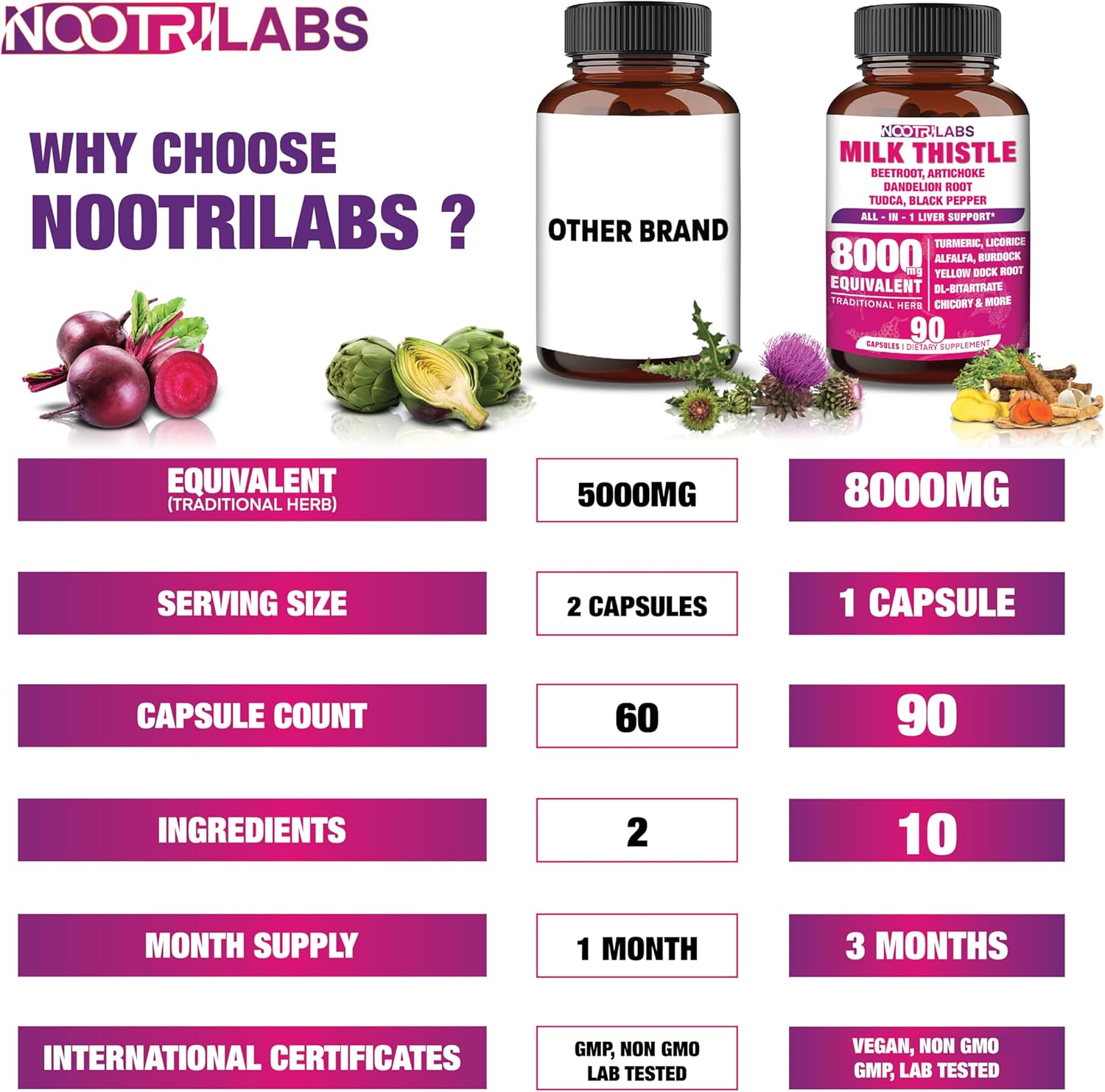 8000mg All-in-1 Liver Support Capsules with Milk Thistle, NAC, BeetRoot, Dandelion Root, Antioxidants, TUDCA, Choline, & Ginger - 90 Vegan Capsules