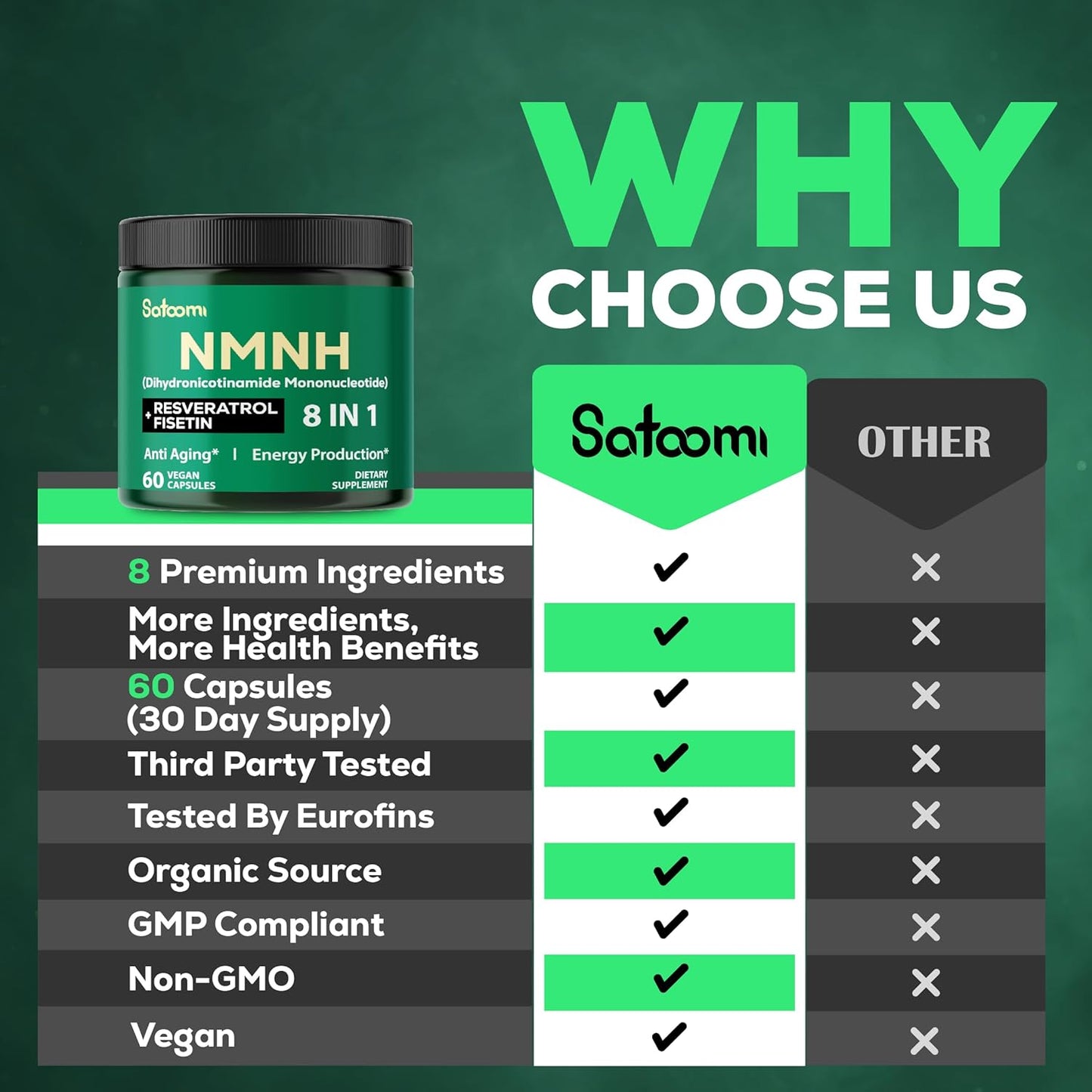 8in1 NMNH Supplement with NMN, NAD, Fisetin, Resveratrol, Quercetin, Turmeric, Berberine, Vitamin D3 - 60 Count