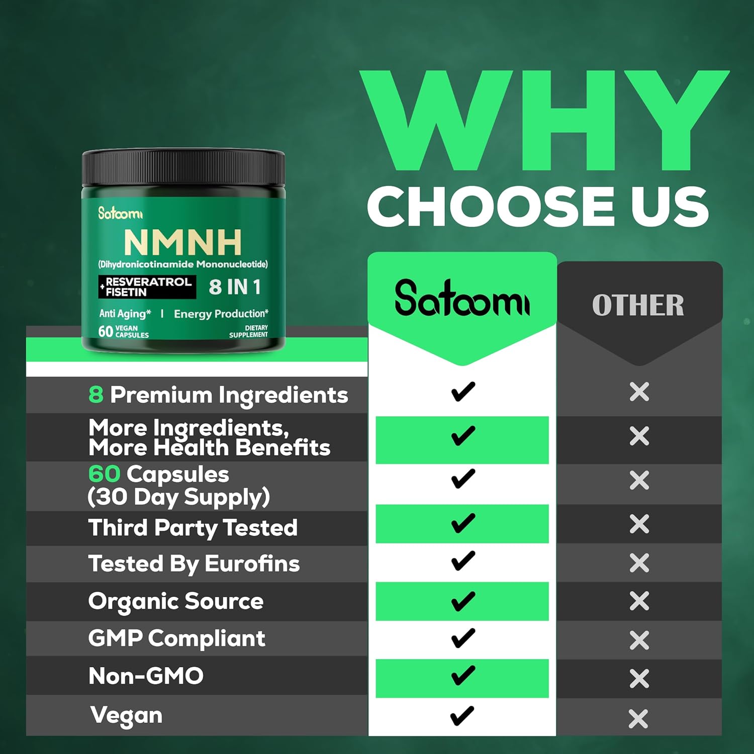 8in1 NMNH Supplement with NMN, NAD, Fisetin, Resveratrol, Quercetin, Turmeric, Berberine, Vitamin D3 - 60 Count