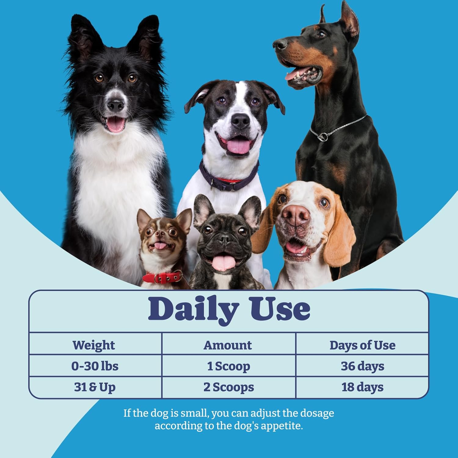 9-in-1 Dog Supplement Powder with Iceland Fish - Gut Health, Hip & Joint Support - 6.35oz Fish Flavor