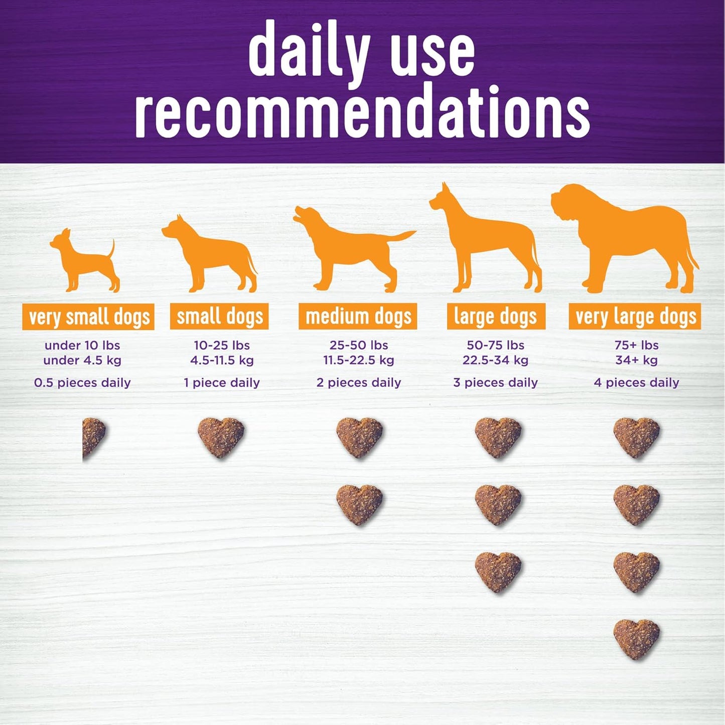 90 Count Wellness Barkin' Bacon Soft Chews for Dogs - Skin & Coat Supplements